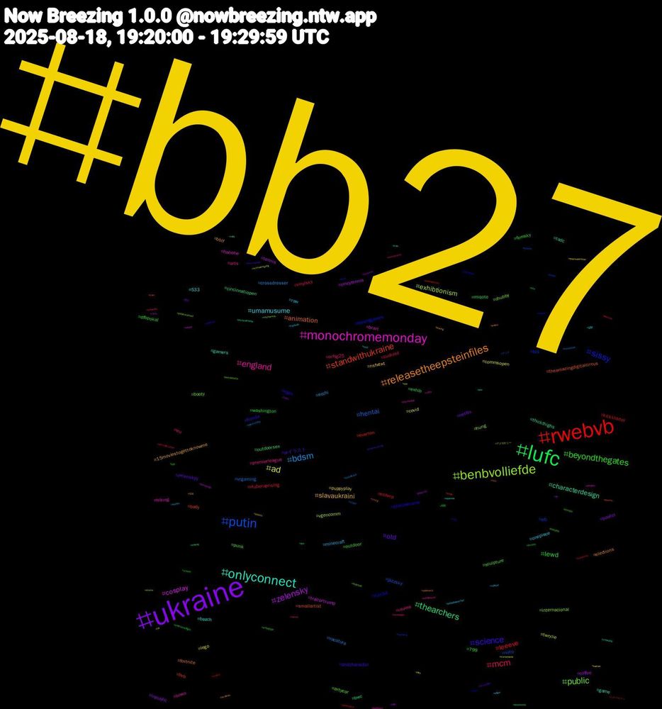 Hashtag Cloud; its hashtagged words/phrases (sorted by weighted frequency, descending):  bb27, ukraine, lufc, rwebvb, putin, benbvolliefde, monochromemonday, onlyconnect, releasetheepsteinfiles, science, beyondthegates, mcm, bdsm, ad, zelensky, thearchers, standwithukraine, sissy, public, england, umamusume, slavaukraini, otd, lewd, leeeve, hentai, exhibtionism, cosplay, characterdesign, animation, vgen, outdoor, orfsg25, minecraft, lego, inpublic, exhib, everton, efc, chubby, brart, beach, bblf, aiイラスト, 799, vinylsky, vacature, twrylie, tennis, tadc, smallartist, rule34, punk, premierleague, onepiece, nsfwtwt, netflix, miqote, kickstarter, jazzsky, hung, hahohe, game, fortnite, florida, femsky, eu, ecchi, commsopen, coffee, bwc, bvb, bts, booty, bnwo, 533, 15moviestogettoknowme, zelenskyy, washington, vtuberuprising, vrgaming, vgencomm, traitortrump, thickthighs, theamazingdigitalcircus, slavaukraine, sculpture, review, raw, puppyplay, pastel, outdoorsex, nsfwrp, nato, internacional, hiking, gamers, elections, dndcharacter, dfbpokal, cuckold, crossdresser, covid, cincytennis, cincinnatiopen, body, boardgames, artyear, arts, 일탈, 오프, 青空, 短歌, ハローキティ, アニメ, アクセサリー, عاجل, yumeship, young, x59, writingtips, writerslife, women, woman, wisconsin, winning, weekhforhats, warframe, vinylrecords, vibes, vent, ukrainian, ukrainesummit, ucrania, tummy, trumpstein, trumprussia, trumpputin, trap, train, toys, tomboy, tecnologia, tcgdeals, tav, taboo, supersonicflight, sunrise, subway, stocks, stickers, squirrels, splatoon3, splatoon, sph, specialtycoffee, soundtrack, son, solo, snowbunny, smile, skull, sissybait, shortstory, share, sewing, secondlife, sea, sciencesky, school, schnauzergang, scene, rwby, rhoc, religion, relatable, ransomware, railroad, quietsupersonic, qp, qos, putinsbitch, puppy, publicexposed, psychedelic, psv, promo, procreateart, prmbsc, princess, pokemontcg, piss, pinkmon, physicalmedia, phoenix, philosophy, pencilsketch, peladonarua, pedophileinchief, padres