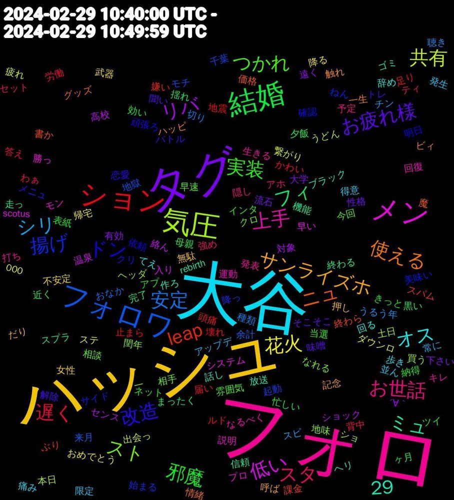 Word Cloud; its top words (sorted by weighted frequency, descending):  フォロ, 大谷, ハッシュ, タグ, 結婚, ション, フォロワ, 気圧, メン, 使える, 改造, 実装, スタ, シリ, 花火, リバ, フィ, leap, 揚げ, スト, 上手, オス, サンライズホ, お疲れ様, 邪魔, 遅く, 安定, 共有, 低い, ミュ, ニュ, ドン, つかれ, お世話, 29, 発生, 武器, 有効, 揺れ, 地震, 千葉, 一, モン, ヘリ, ハッピ, トレ, アプ, わぁ, うるう年, 000, 高校, 走っ, 課金, 美味い, 相手, 生きる, 歩き, 押し, 性格, 忙しい, 届い, 余計, ショ, システム, ゴミ, グッズ, クリ, インタ, アホ, アップデ, おめでとう, ´∀｀, 黒い, 頭痛, 降っ, 閏年, 運動, 辞め, 記念, 聞い, 納得, 答え, 種類, 疲れ, 温泉, 機能, 書か, 明日, 早速, 打ち, 得意, 女性, 大学, 夕飯, 壊れ, 地獄, 土日, 勝っ, 作ろ, 一生, メニュ, ツイ, セット, スピ, ステ, ショック, まったく, ぶり, ねん, なれる, なるべく, てえ, だり, そこそこ, きっと, かわい, おなか, うどん, scotus, rebirth, 魔, 頑張ろ, 雰囲気, 隠し, 限定, 降る, 遠く, 近く, 足り, 起動, 買う, 説明, 話し, 触れ, 解除, 表紙, 背中, 聴き, 繋がり, 絡ん, 終わる, 終わら, 確認, 相談, 発表, 痛み, 無駄, 流石, 母親, 止まら, 来月, 本日, 早い, 放送, 情緒, 恋愛, 当選, 強め, 常に, 帰宅, 対象, 完了, 嫌い, 始まる, 地味, 回復, 回る, 呼ば, 味噌, 効い, 労働, 切り, 出会っ, 入り, 信頼, 価格, 依頼, 今回, 予定, 並ん, 不安定, 下さい, ヶ月, ルド, モチ, ヘッダ, プロ, ブラック, ビィ, バトル, ネット, ティ, チン, ダウンロ, センス, スプラ, スパム, サイド, クロ, キレ