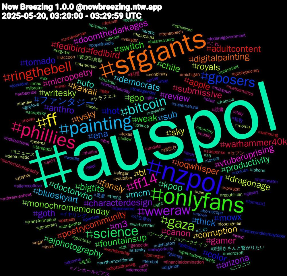 Hashtag Cloud; its hashtagged words/phrases (sorted by weighted frequency, descending):  auspol, sfgiants, nzpol, onlyfans, phillies, painting, ff, wweraw, science, ringthebell, gposers, gaza, ff14, bitcoin, fansly, anthro, weak, warhammer40k, thick, royals, m3, kpop, ioqwhisper, hot, gop, gamer, democrats, corruption, characterdesign, bigtits, apple, ファンタジー, writesky, vtuberuprising, ufo, tvsky, tornado, switch, submissive, sub, sky, review, productivity, poetrycommunity, mowx, monochromemonday, micropoetry, mcm, kawaii, goth, fountainsup, fedibird#fedibird, ena, dragonage, doomthedarkages, doctorwho, digitalpainting, color, chile, canon, blueskyart, bl, arizona, aiphotography, adultcontent, 시오후키, 青空写真部, 読書, 絵描きさんと繋がりたい, 絵描き, 短歌, 生活, 料理, 児童, ララフェル, ノンホールピアス, ニコニコ, セブン, イヤリング, アークナイツ#アークナイツ, これ, この, youtuber, yaoi, wx, worldbeeday, wordle, woke, wind, warhammer, vsinger, viera, vibrator, update, ufohistory, uap, tummytuesday, trudeau, transwoman, transgender, transformation, thriller, thong, texas, tech, tarapacá, suspense, supernatural, superman, subscribe, stl, springst, sponsored, songwriter, skirt, sizesky, singer, silenceoflove, scriptsky, samsung, rockies, republican, referencesheet, rawislaw, raccoon, pride, president, portraitphotography, popefrancis, poems, pixel, pisskink, petplay, panties, orgasm, nudity, northerncalifornia, nonbinary, newyorkcity, mystery, mvp, movie, moma, missouri, microsoft, michigan, may, max, mathematics, losers, losangeles, life, lgbt, jpmorgan, joebiden, itニュース, italy, iphone, inart, humanatm, huamuvuoro, horse, horoscope, holocaust, hobbystreak, greece, gophypocrisy, giftideas, giantess, genocide, gaylove, gayboy, gayart, garotadomomento, gap, games, gamersky, ftm, freeuse, freespeech, formula1, follow, financialdomination, femboi, female, federalgovernment, fdt, fascist, fantasyindiesmaytober, ethereum, eth, erotic, egirl, domme, dinner, digitaldrawing, digimon, democratic, democrat, deltarune