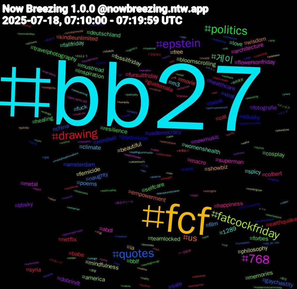 Hashtag Cloud; its hashtagged words/phrases (sorted by weighted frequency, descending):  bb27, fcf, epstein, politics, drawing, quotes, fatcockfriday, 768, 게이, us, twink, selfcare, fursuitfriday, film, femicide, dobrindt, deutschland, cat, viral, teamlocked, superman, spicy, showbiz, sale, resilience, netflix, naughty, mindfulness, metal, love, kindleunlimited, joydivision, inspiration, happiness, fuck, free, fotografie, forbes, earthquake, china, bloomscrolling, architecture, womenshealth, wisdom, usdemocracy, travelphotography, syria, poems, philosophy, newmusic, mustread, movie, mindset, memories, macro, m3, ia, healthcare, healing, guatemala, gaychastity, fossilfriday, flowersonfriday, fallfriday, empowerment, edusky, cosplay, colbert, climate, beautiful, bbsky, bblf, babe, amsterdam, america, abdl, 1289, 커플, 육변기, 부부, 고딩게이, 경북, 갱뱅, 東京デリヘル, 東京, 本番あり, 家庭菜園, 仮想通貨, 一次創作, ㅊㄷㄴ, ㄱㅇ, メンズ, メンエス, スタンプ, これ, おはよう, öpnv_berlin_bot, ynwa, writinglife, worldle, wellness, weimer, web, waxtears, warriors, warhammercommunity, warhammer, wargaming, vore, virgin, vintage, uspol, usgs, urofilia, turismo, trumpstein, trendingnow, tourdefrance, tos, tng, that70schallenge, texas, tariffs, söder, suwayda, sumo, summervibes, strength, streetwear, stickers, squirt, snowman, smallpressday, smallbusiness, skyhub, seo, selfimprovement, selfie, sanktionen, rumi, rock, ripcity, render, reflection, readingcommunity, pyöräily, pupplay, publicsafety, publichealth, proporly, procreate, prayforkyoani, poetrysky, poetrylovers, poetrycommunity, poemsabout, pngtuber, pharma, parentlove, parentingwisdom, parenting, okx, of, nudity, nudes, nowwatching, nice06, nhmedia, newbeginnings, netherlands, nay_pyi_taw, naturelovers, narrativa, myanmar, musician, movies, motogp, moderate, mentalhealthmatters, mellow, maxwell, mature, marketing, maqueue, man, macrofurry, m4, losangeles, longevity, logistics, lockhimup, llm, lifestyle, lifequotes, lifelessons, lieferando, legs, latex, kyoto, kleinekunstklasse