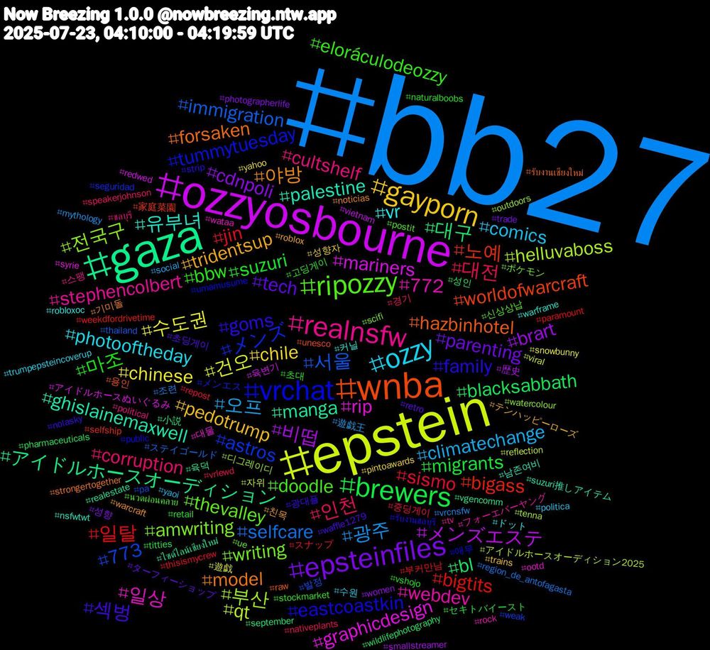 Hashtag Cloud; its hashtagged words/phrases (sorted by weighted frequency, descending):  bb27, epstein, ozzyosbourne, gaza, wnba, vrchat, ripozzy, realnsfw, ozzy, gayporn, epsteinfiles, brewers, 일탈, 서울, 부산, rip, palestine, model, goms, bbw, 인천, 오프, 수도권, 비떱, 대구, 노예, メンズ, writing, webdev, vr, tridentsup, tech, suzuri, sismo, selfcare, qt, mariners, manga, hazbinhotel, eastcoastkin, doodle, cultshelf, comics, chile, cdnpoli, blacksabbath, bigtits, 773, 전국구, 일상, 유부녀, 야방, 섹벙, 마조, 대전, 광주, 건오, メンズエステ, アイドルホースオーディション, worldofwarcraft, tummytuesday, thevalley, stephencolbert, photooftheday, pedotrump, parenting, migrants, jin, immigration, helluvaboss, graphicdesign, ghislainemaxwell, forsaken, family, eloráculodeozzy, corruption, climatechange, chinese, brart, bl, bigass, astros, amwriting, 772, 커닐, 친목, 초딩게이, 초대, 중딩게이, 조련, 자위, 육변기, 육덕, 용인, 애무, 신상상납, 스팽, 수원, 성향자, 성향, 성인, 부커만남, 발정, 디그레이디, 대물, 남존여비, 기미돌, 광대플, 고딩게이, 경기, 遊戯王, 遊戯, 歴史, 小説, 家庭菜園, メンエス, ポケモン, フォーエバーヤング, ドット, テンハッピーローズ, ターフィーショップ, セキトバイースト, スナップ, ステイゴールド, アイドルホースオーディション2025, アイドルホースぬいぐるみ, ไซด์ไลน์เชียงใหม่, รับงานเชียงใหม่, รับงานชลบุรี, นวดผ่อนคลาย, ชลบุรี, yaoi, yahoo, women, wildlifephotography, weekdfordrivetime, weak, watercolour, wataa, warframe, warcraft, waffle1279, vshojo, vrlewd, vrcnsfw, viral, vietnam, vgencomm, unesco, umamusume, ue, tv, trumpepsteincoverup, trains, trade, titties, thisismycrew, thailand, tenna, syrie, suzuri推しアイテム, strongertogether, strip, stockmarket, speakerjohnson, social, snowbunny, smallstreamer, september, selfship, seguridad, scifi, rock, robloxoc, roblox, retro, retail, repost, region_de_antofagasta, reflection, redwed, realestate, raw, public, postit, political, politica, pintoawards, photographerlife, pharmaceuticals, paramount, pa, outdoors, ootd, nsfwtwt, noticias, nolasky, naturalboobs, nativeplants, mythology
