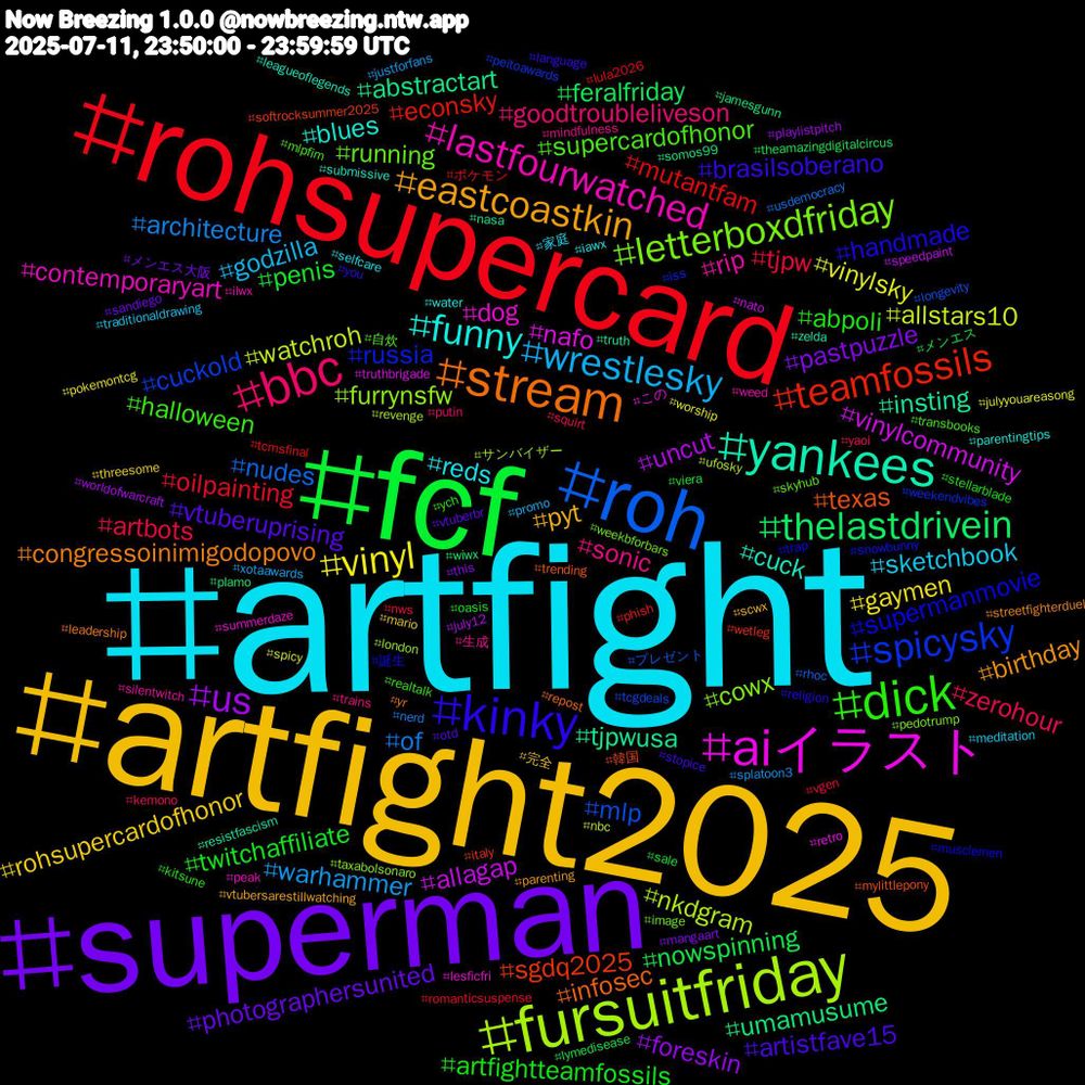 Hashtag Cloud; its hashtagged words/phrases (sorted by weighted frequency, descending):  artfight, artfight2025, superman, fcf, rohsupercard, roh, fursuitfriday, aiイラスト, yankees, stream, kinky, dick, bbc, wrestlesky, vinyl, us, thelastdrivein, teamfossils, spicysky, letterboxdfriday, lastfourwatched, funny, eastcoastkin, vtuberuprising, twitchaffiliate, tjpw, of, watchroh, vinylcommunity, tjpwusa, texas, supermanmovie, supercardofhonor, sonic, sketchbook, rohsupercardofhonor, pastpuzzle, nowspinning, mutantfam, mlp, furrynsfw, dog, cuck, congressoinimigodopovo, brasilsoberano, abpoli, zerohour, warhammer, vinylsky, uncut, umamusume, sgdq2025, russia, running, rip, reds, pyt, photographersunited, penis, oilpainting, nudes, nkdgram, nafo, insting, infosec, handmade, halloween, goodtroubleliveson, godzilla, gaymen, foreskin, feralfriday, econsky, cuckold, cowx, contemporaryart, blues, birthday, artistfave15, artfightteamfossils, artbots, architecture, allstars10, allagap, abstractart, 韓国, 誕生, 自炊, 生成, 家庭, 完全, メンエス大阪, メンエス, ポケモン, プレゼント, サンバイザー, この, zelda, yr, you, ych, yaoi, xotaawards, worship, worldofwarcraft, wiwx, wetleg, weekendvibes, weekbforbars, weed, water, vtubersarestillwatching, vtuberbr, viera, vgen, usdemocracy, ufosky, truthbrigade, truth, trending, trap, transbooks, trains, traditionaldrawing, threesome, this, theamazingdigitalcircus, tcmsfinal, tcgdeals, taxabolsonaro, summerdaze, submissive, streetfighterduel, stopice, stellarblade, squirt, splatoon3, spicy, speedpaint, somos99, softrocksummer2025, snowbunny, skyhub, silentwitch, selfcare, scwx, sandiego, sale, romanticsuspense, rhoc, revenge, retro, resistfascism, repost, religion, realtalk, putin, promo, pokemontcg, playlistpitch, plamo, phish, peitoawards, pedotrump, peak, parentingtips, parenting, otd, oasis, nws, nerd, nbc, nato, nasa, mylittlepony, musclemen, mlpfim, mindfulness, meditation, mario, mangaart, lymedisease, lula2026, longevity, london, lesficfri, leagueoflegends, leadership, language, kitsune, kemono, justforfans, julyyouareasong, july12, jamesgunn, italy, iss, image, ilwx, iawx