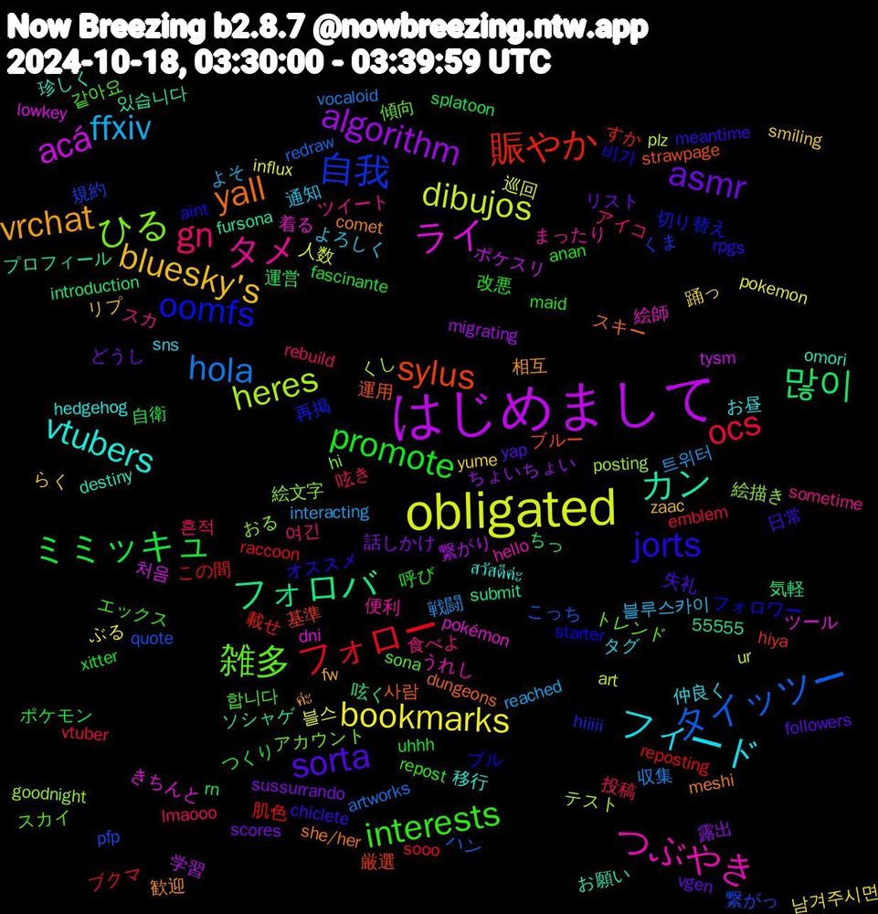 Word Cloud; its top words (sorted by weighted frequency, descending):  obligated, はじめまして, フォロバ, sylus, oomfs, 雑多, タメ, フィード, bluesky's, asmr, ミミッキュ, フォロー, タイッツー, heres, ライ, カン, yall, jorts, interests, gn, ffxiv, bookmarks, algorithm, 많이, 賑やか, 自我, ひる, つぶやき, vtubers, vrchat, sorta, promote, ocs, hola, dibujos, acá, 運用, ブル, スカイ, スカ, よろしく, yume, sussurrando, splatoon, reposting, pfp, goodnight, dni, destiny, comet, chiclete, anan, 흔적, 트위터, 블스, 繋がり, 気軽, 基準, 再掲, アカウント, まったり, お昼, zaac, vgen, uhhh, sooo, redraw, plz, lowkey, fursona, dungeons, aint, 합니다, 여긴, 블루스카이, 남겨주시면, 露出, 運営, 載せ, 規約, 絵文字, 絵師, 移行, 相互, 失礼, 呼び, 呟き, 収集, 人数, ポケスリ, プロフィール, ブルー, フォロワー, トレンド, ツイート, タグ, らく, どうし, つくり, この間, こっち, くし, きちんと, お願い, she/her, rpgs, repost, rebuild, reached, pokemon, migrating, introduction, hiya, hiiiii, hi, hello, hedgehog, fw, followers, fascinante, emblem, artworks, art, 55555, 처음, 있습니다, 사람, 비가, 같아요, 食べよ, 通知, 踊っ, 話しかけ, 自衛, 肌色, 繋がっ, 絵描き, 着る, 珍しく, 歓迎, 日常, 改悪, 投稿, 戦闘, 巡回, 学習, 呟く, 厳選, 切り替え, 傾向, 便利, 仲良く, リプ, リスト, ポケモン, ブクマ, ハン, テスト, ツール, ソシャゲ, スキー, オススメ, エックス, アイコ, よそ, ぶる, ちょいちょい, ちっ, すか, くま, おる, うれし, สวัสดีค่ะ, ค่ะ, yap, xitter, vtuber, vocaloid, ur, tysm, submit, strawpage, starter, sona, sometime, sns, smiling, scores, rn, raccoon, quote, posting, pokémon, omori, meshi, meantime, maid, lmaooo, interacting, influx