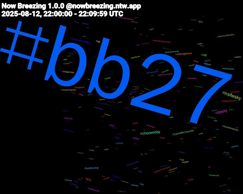 Hashtag Cloud; its hashtagged words/phrases (sorted by weighted frequency, descending):  bb27, nsfwsky, bbsky, chooseday, videogames, tummytuesday, rpg, gop, fucktrump, dc, bbw, 1wordfor1music, wronganswersonly, writesky, gifts, electricguitarforall, bigballs, bblf, 今日, アニメ, yuri, uk, sub, sonic, sale, retrogames, pupplay, promo, paris, nufc, nfl, nafo, miwx, mature, indivisible, healthcare, handmade, firstnameinsong, fantasyart, education, deal, coupon, beauty, bargain, adoptable, 80s, 793, コミック, お盆, wisconsin, voucher, urbanphotography, tutorial, slavaukraini, shoes, sellingcontent, reels, peak, nvidia, london, israele, internet, internationalyouthday, inflation, indiegamedev, hsr, honkaistarrail, getbacktothecountry, gayart, foodie, epsteintrumpfiles, edging, drama, dragontuesday, courses, comments, clothing, blueskyphotography, backtoschool, augustworldbuilders, adopt, accessories, 527, 1314, 멜섭, 맘눌뎀, 鉄道, 百合, 物語, 渋谷龍太, 怪談, 思い出, 佐久間大介, 人生, ララフェル, ポインテッドトゥ, ホロ, ナイトフラワー, ナイト, ドドドライブ#ホロ鯖サマーパーク, ドドドライブ, ドット絵, ケモノ, キリトリセカイ, ウマ, ろぐぼチャレンジ, きのこ, φωτιά, yr, xuxa, wtf, worldelephantday, woocommerce, woman, wolqotd, woke, witch, wipsnips, wildfires, wildfire, whitepeople, whiskerswednesday, whip, weekendvibes, website, watch, washington, wallpaper, voteblue, visualnovel, virtue, vinylsky, venezuela, vaga, usdemocracy, urban, unity3d, ufosky, txwx, turkey, trax, transnsfw, traitor, top, tongueouttuesday, tired, tidesouttuesday, thunderstorms, thesims4, thehulk, tftuesday, telenuevecentral, technews, tacotuesday, switch, sutom, support, superbeaver, studybullet-21, studybullet, streetlife, strategy, storytelling, stockmarket, steelers, statehood, star, standwithukraine, sports, spd, soundcloud, sonicexe, solana, socialmedia, soccer, smithsonian, skyrim, sketching, shower, shibari, seniors, sciencefiction, rstats, romantasy, research, racist, queerart, pyt, puppygirl, productmanagement, pro, privacy, powerpop, pittsburgh, photographer, phonesex, philly, pfp, pets, petplay