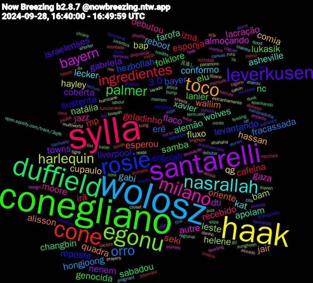 Word Cloud; its top words (sorted by weighted frequency, descending):  conegliano, sylla, wolosz, haak, santarelli, duffield, cone, rosie, egonu, milano, nasrallah, toco, leverkusen, palmer, ingredientes, orro, harlequin, bayern, wolves, oriente, niall, lukasik, jazz, gabi, cupaulo, towns, sabadou, izna, hezbollah, helene, gaza, asheville, quadra, liverpool, lanier, irã, hongjoong, hayley, dti, alemão, seki, reposte, natália, moore, lecker, hassan, gabriela, folklore, esponja, erê, bap, almoçando, xavier, wallim, sustenta, samba, recebido, reboot, qg, nenem, nc, mp, levantando, leste, lacração, kat, jair, israelenses, genocida, geladinho, fracassada, fluxo, flaco, farofa, esperou, erg, elu, debutou, conformo, comia, coberta, changbin, cafeína, bayer, bam, autre, apoiam, alisson, 3.0, yuta, vaccines, tina, tigre, terrorist, term.ooo, tecido, sábados, sunghoon, shortly, shorter, sheets, sentando, salah, roads, riachuelo, reste, resign, regional, racists, quits, puis, prejudicar, pregnant, prayers, policia, pitica, patrol, participa, paramore, ouça, open.spotify.com/track/3ejffr, nov, nordeste, nora, nicholas, namoradinha, multiworld, mortes, morrem, montado, modinha, minto, mensais, mainha, líbano, lorenzo, lis, limitada, lecture, lavado, lads, labour, kung, knicks, juventus, jujuba, idf, hurricane, horan, gil, funcionário, funcional, frieren, flooding, flood, fist, fini, feeding, falsos, expo, estranhamente, entanto, eliza, ebook, dunshee, dunk, derreter, debutar, danho, dama, credits, costco, cole, closet, ciúmes, cita, cigano, chucky, chiara, cera, canvas, calvin, caguei, bump, brighton, branquinho, booyah, beirute, atacou, assado, arquibancada, apanhando, alternate, alonso, ahahaha, acusação, 4x, 40k, 0x0, 見逃し