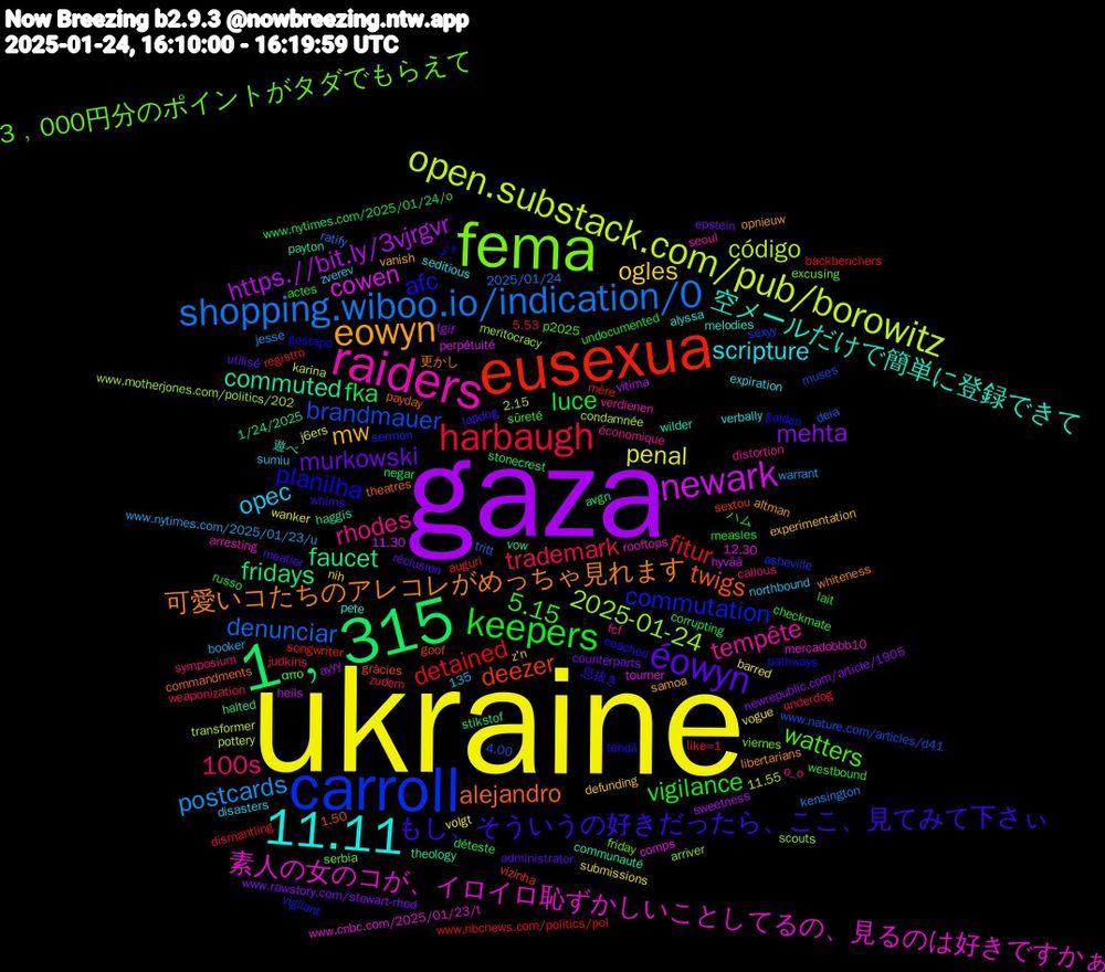 Word Cloud; its top words (sorted by weighted frequency, descending):  ukraine, gaza, 1﹐315, eusexua, carroll, fema, raiders, 11.11, eowyn, éowyn, keepers, harbaugh, shopping.wiboo.io/indication/0, open.substack.com/pub/borowitz, newark, faucet, twigs, planilha, watters, rhodes, opec, ogles, mehta, fka, detained, brandmauer, 2025-01-24, 素人の女のコが、イロイロ恥ずかしいことしてるの、見るのは好きですかぁ, 空メールだけで簡単に登録できて, 可愛いコたちのアレコレがめっちゃ見れます, もし、そういうの好きだったら、ここ、見てみて下さぃ, vigilance, trademark, postcards, penal, https.//bit.ly/3vjrgvr, fridays, deezer, commutation, 3﹐000円分のポイントがタダでもらえて, tempête, scripture, mw, murkowski, luce, fitur, denunciar, código, cowen, commuted, alejandro, afc, 5.15, 100s, vogue, tgif, stonecrest, songwriter, sexyy, scouts, rooftops, pete, opnieuw, meatier, measles, like=1, kensington, karina, hyvää, haggis, gràcies, gestapo, excusing, distortion, disasters, defunding, counterparts, corrupting, backbenchers, 4.00, 2.15, 135, 12.30, 遊べ, 更かし, 息抜き, ハム, zudem, www.nytimes.com/2025/01/23/u, volgt, sweetness, stikstof, sextou, sermon, serbia, seoul, seditious, samoa, réclusion, russo, registro, ratify, pottery, perpétuité, payton, payday, pathways, p2025, o_o, northbound, nih, newrepublic.com/article/1905, negar, mère, muses, meritocracy, mercadobbb10, melodies, libertarians, lapdog, lait, judkins, jesse, j6ers, heils, halted, goof, gaiden, friday, fcf, expiration, experimentation, epstein, déteste, dismantling, deia, condamnée, comps, communauté, commandments, coached, checkmate, callous, booker, barred, ayyy, avgn, auguri, asheville, arriver, arresting, alyssa, altman, administrator, actes, 5.53, 2025/01/24, 11.55, 11.30, 1/24/2025, 1.50, برای, απο, économique, zverev, z'n, www.rawstory.com/stewart-rhod, www.nytimes.com/2025/01/24/o, www.nbcnews.com/politics/pol, www.nature.com/articles/d41, www.motherjones.com/politics/202, www.cnbc.com/2025/01/23/t, wilder, whiteness, whims, westbound, weaponization, warrant, wanker, vítima, vow, vizinha, vigilant, viernes, verdienen, verbally, vanish, utilisé, undocumented, underdog, tritt, transformer, tourner, theology, theatres, tehdä, sûreté, symposium, sumiu, submissions