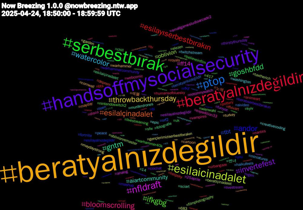 Hashtag Cloud; its hashtagged words/phrases (sorted by weighted frequency, descending):  beratyalnızdegildir, handsoffmysocialsecurity, serbestbırak, beratyalnızdeğildir, ptop, esilaicinadalet, nfldraft, gntm, esilai̇çinadalet, andor, ifkgbg, bloomscrolling, watercolor, throwbackthursday, invertefest, goshbfdd, esilayıserbestbırakın, tbt, oblivion, ff14, aiartcommunity, 섹블, warhammercommunity, warhammer40k, urbangaze, peace, garden, esilayalnızdegildir, esilaiçinadalet, deprem, bi, 417, webcomic, washington, warhammer, vgen, uk, tv, teen, taxtherich, smallgamestudioarcade2, sciart, royals, rfkjr, nintendoswitch2, nantes, miniatures, maydaystrong, livestream, kyiv, helpsky, fortnite, filmphotography, expedition33, epic, cartoon, beratıserbestbırakın, believeinfilm, animeart, aivideo, 683, 25aprile, 변녀, 노예, you, wienwahl, vampires, twitchstream, turkey, thirstythursday, sfw, pottery, orf2, oblivionremaster, notonmywatch, murderdrones, mayday, mashup, livestreaming, humansofbluesky, haikufeels, gençlerimiziserbestbırakın, furryoc, fotografie, ffxivart, esilayalnızdeğildir, elezen, disco, creativecoding, cornwall, ciochat, chill, bts, beratyanlızdeğildir, berati̇çinadalet, analog, 14, 자위, 오프, 암캐, 네토, 今日, ウマ娘, ウマ, アイドル, xiaomi, wss366, writingprompts, writerslift, wquers, worldbuilding, wolf, wizard, wipsnips, wh40k, wellbeing, weaving, wdw, warriors, walmart, walletdrain, wahl25, vrchatphotography, vgenopen, veganfood, valladolid, valencia, vaccine, vacation, txlege, tvseries, turnbasedthursday, tunisie, tree, transporn, trance, trails, trading, thunderbolts, throwback, terremoto, tennis, teamcarney, teal, tcmff, tarot, taboo, survivor, summerhouse, streetphoto, straykids, stormhour, stevemcmichael, stephenking, starterpack, sport, spnfamily, sph, spain, southafrica, songoftheday, socialsecurity, social, snacknews, smallpenis, sismo, shadowthehedgehog, shadow, sevilla, sega, sculpture, scicomm, sandiego, saa2025denver, rockies, psytrance, pso2ngs_ss, pso, prowrestling, prompt, pottersofbluesky, portugal, portraitphotography, pope, pop, ponyoc, politie, pokemontcgpocket, pokemonart, poetrysky, pleinair, playthrough, pixiv, parliament, pansexual, pambondi, pakistan, paintingwarhammer, pagansky, pacific