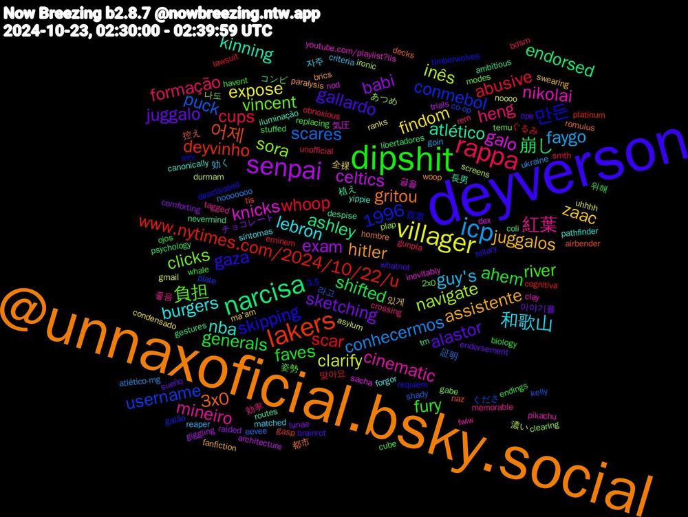 Word Cloud; its top words (sorted by weighted frequency, descending):  @unnaxoficial.bsky.social, deyverson, dipshit, rappa, icp, villager, senpai, narcisa, lakers, vincent, mineiro, lebron, juggalos, juggalo, generals, whoop, scares, inês, galo, atlético, 3x0, skipping, river, heng, guy's, findom, babi, 崩し, www.nytimes.com/2024/10/22/u, username, sora, nikolai, nba, hitler, gallardo, faves, cups, conhecermos, clarify, celtics, ashley, 어제, 만든, 負担, 紅葉, 和歌山, zaac, sketching, shifted, scar, puck, navigate, knicks, kinning, gritou, gaza, fury, formação, faygo, expose, exam, endorsed, deyvinho, conmebol, clicks, cinematic, burgers, assistente, alastor, ahem, abusive, 1996, 証明, 濃い, 気圧, 植え, 控え, 投票, 姿勢, 効率, 効く, 全裸, チョコレート, コンビ, ぐるみ, くださ, あつめ, youtube.com/playlist?lis, yippie, woop, whatnot, whale, unofficial, ukraine, uhhhh, trials, tm, tis, timberwolves, temu, tagged, síntomas, swearing, sueño, stuffed, smth, shady, screens, sacha, routes, romulus, requiem, replacing, rem, reaper, ranks, raided, psychology, platinum, plate, plap, pikachu, pathfinder, paralysis, ope, ojos, obnoxious, nooooooo, noooo, nod, nevermind, naz, mrv, modes, memorable, matched, ma'am, lunae, libertadores, lawsuit, kelly, ironic, inevitably, iluminação, hombre, hillary, havent, gunpla, goin, gmail, giggling, gestures, gasp, galão, gabe, fwiw, forgor, fanfiction, endorsement, endings, eminem, eevee, durmam, dex, despise, decks, deactivated, cube, crossing, criteria, condensado, comforting, coli, cognitiva, co-op, clearing, clay, canonically, brics, brainrot, biology, bdsm, atlético-mg, asylum, architecture, ambitious, airbender, 3.5, 2x0, 좋음, 자주, 있게, 이야기를, 위해, 맞아요, 라고, 나도, 글을, 長男, 都市