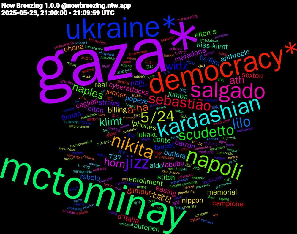 Word Cloud; its top words (sorted by weighted frequency, descending):  gaza*, mctominay, democracy*, ukraine*, napoli, salgado, kardashian, nikita, jizz, scudetto, sebastião, lilo, 5/24, horn, klimt, a-ha, wirtz, naples, ath, nippon, elton, conte, campione, tv/film, iphones, cagliari, aldo, 737, ohana, nani, lukaku, d'italia, popeye, memorial, maradona, jumba, gilmour, faucet, enrollment, cyberattacks, anthropic, 土曜日, straws, stitch, sextou, rebelo, reali, labubu, kiss-klimt, jenner, florian, elton's, easing, butlers, billing, barron, autopen, 無し, 是非, 悩ん, walkable, w/out, vibrator, vaughn, spying, snus, scissor, robbery, revoking, relieve, reincarnation, nápoles, neapel, leverkusen, lavish, kiss-gustav, kermit, katze, italiana, iof, hydrocephalus, grassley, grams, frío, fridays, forza, fluids, eri, desacato, charcoal, cancelaram, byford, bosch, battlefront, antarctica, 1﹐435, 05/24, 05/23/2025, 위해, 運動会, 買収, 読め, 直接, 男子, 本当は, 承認, 悩む, 常に, 半額, 伸び, ログイン, スチール, スタレ, キス, まさかの, なので, お出かけ, yıldır, yayyyy, yada, widzę, whispered, weirdness, week-end, wciągnął, warranted, vittoria, unsettled, universes, turze, turtles, turn-based, trist, treacherous, tratamento, transcripts, tipsy, tillis, tiles, throats, thought-provoking, telstar, techs, stück, storia, smackdown, slinging, slasher, siehst, shitload, sharpest, shakin, serie, senador, seldom, sebastiao, scrabble, roda, resurrect, respirar, rascal, r-rated, programação, procent, premiering, prem, plaschke, pitching, pintar, permitir, pelicans, patriarchal, packet, oma, nph, niego, neulich, nacho, morten, mocha, mfers, metallic, meillä, manipulating, manageable, maj, mads, låter, luisteren, llamada, littéralement, lillian, libido, lenovo, leaky, kiss-, khrushchev, kanzler, kalt, juventus
