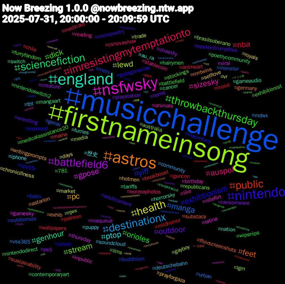 Hashtag Cloud; its hashtagged words/phrases (sorted by weighted frequency, descending):  musicchallenge, firstnameinsong, nsfwsky, england, astros, nintendo, throwbackthursday, imresistingmytemptationto, destinationx, health, battlefield6, sciencefiction, public, yiff, stream, sizesky, ptop, pc, outdoor, orioles, nba, manga, lewd, gpose, genhour, feet, exhibtionism, dick, auspol, tbt, royals, ps5, nintendodirect, mildhorror, mets, lgm, inpublic, furries, exhib, epsteintrumpfiles, battlefield, animeart, vss365, vr, viral, tariffs, sustainability, spotify, republicans, reading, puppy, prayforgaza, playstation, nintendoswitch2, mood, monster, media, latina, horrorsky, germany, gazagenocide, furryfandom, csnovashow, community, chronicillness, chastity, cancer, bookboost, bahn, australia, animals, 歴史, writingprompts, wrestling, wipsnips, wallpapers, urban, trade, thursday, switch, substack, street, stockings, stablecoin, soundcloud, selflove, ransomware, poetrycommunity, patreon, outdoorsex, njwx, niteflirt, nation, mntwins, micropoetry, medicalassistance20, medicaid, mdwx, market, maqueue, mangaart, maine, macrofurry, llms, like, iphone, hotmen, home, hairymen, gencon, genai, gayboy, gamesky, gameaudio, ffxivscreenshots, exposed, exhibitionist, eorzeaphotos, deutschebahn, days, creature, contemporaryart, chile, buddhism, brasilsoberano, birthday, au_ra, astarion, adultcontent, 781, 紫陽花, 漫画, 時事, 天気, 全領域異常解決室, 一次創作, ホラー, ドット絵, ücretsizqrkodmenühazırlama, zzz, zenlesszonezero, yumesky, young, xboxseriesx, writerslift, wow, wisconsin, winterstorm, whitehouse, wetpussy, westyorkshire, website, wdefweather, warcraft, wallpaper, vulnerability, vrlewd, vitesse, visualnovel, victoria, verkehr, verifythevote, vagina, urnplant, urbangaze, ukrainianview, ue5, uber, twins, trumpepsteincoverup, trains, tradedeadline, toys, thongthursday, thong, thighs, thenakedgun, thedailyshow, theboydetective, thc, tfeveryday, team, tattoos, sweepstakes, swagcode, swagbucks, superhero, sunsup, sub, storytelling, story, stlcards, stamps, sports, sph, spacex, smartist, smallartist, ska, share