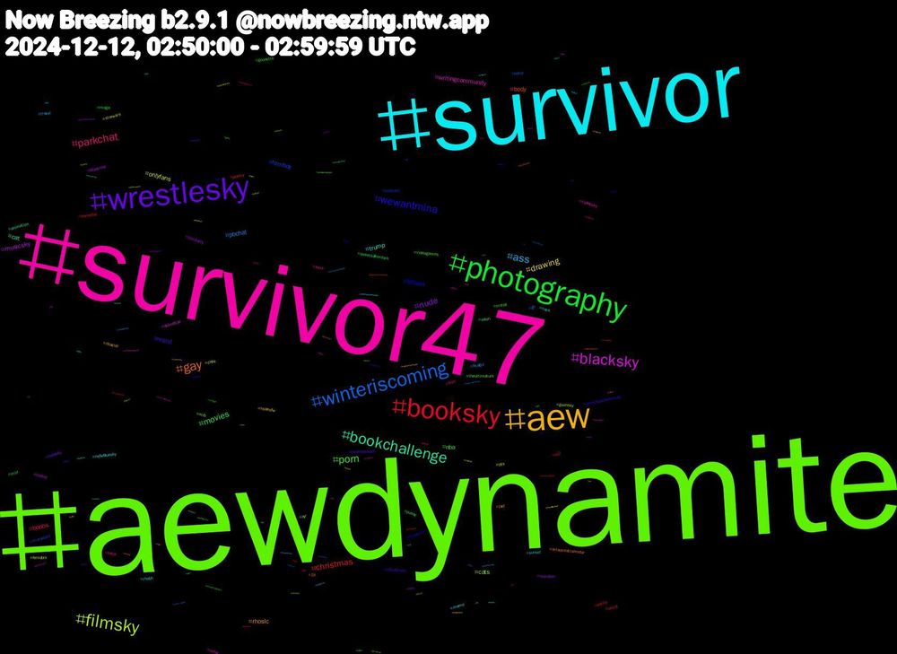 Hashtag Cloud; its hashtagged words/phrases (sorted by weighted frequency, descending):  aewdynamite, survivor47, survivor, aew, wrestlesky, photography, booksky, winteriscoming, filmsky, blacksky, bookchallenge, gay, wewantmina, porn, parkchat, ass, drawing, nude, movies, christmas, femboy, cats, writingcommunity, trump, rhoslc, resist, nba, boobs, pbchat, onlyfans, musicsky, cat, body, bitcoin, theultimatum, sexy, rhobh, realnsfw, nsfwsky, milf, humpday, horny, goonsky, dubnation, cock, artadventcalendar, amotownchristmas, vrchat, uncut, travel, tits, tcmparty, pussy, poetry, podcast, nyr, nsfwbsky, nsfwbluesky, nbacup, marvelrivals, maga, m2, gh, femdom, comic, animation, 18, vtuberen, videogames, twink, sunset, starwars, stardom, skeetsafterdark, petite, mutualaid, mlb, mha, meme, jazz, infinitynikki, goonette, free, ficagui, chile, bluecrew, asian, 今年, xxx, xbox, webcomic, warriors, wagonwednesday, vsky, virtualphotography, usa, twitchrecap, tvsky, transformers, thick, teen, tarapaca, streetphotography, solo, skeletoncrew, skeetafterdark, sens, sellingcontent, sciencefiction, rule34, rockets, rhap, photo, phighting, of, nyc, nintendoswitch, motownchristmas, moderate, m4, m3, luigimangione, luigi, lgbtq, lewd, kink, jayvik, horrormovies, haiku, goth, furryartist, freeluigi, fetish, feet, edusky, eattherich, dog, crypto, commissionsopen, blackbooksky, bdsm, auspol, 20daybookchallenge, 読書, witchsky, wipwednesday, werewolfwednesday, warriorcats, vpsupport, vprepost, unitedhealthcare, united_states, tiktok, sora, socialwork, skyafterdark, sismo, sanfrancisco, rnb, republican, quake, provadofazendeiro, peru, overwatch, otd, nbasky, myheroacademia, muscle, moon, mls, michigan, livestream, indiegamedev, indiecomics, humiliation, hot, hiphop, helpsky, giveaway, gayman, furryoc, furryfandom, furries, fujifilm, fnf, fashion, fascist, fansly, fanfiction, elonmusk, ebony, drums, drummer, donaldtrump, destiny2, covid19, content, comicbook, chastity, cdnpoli