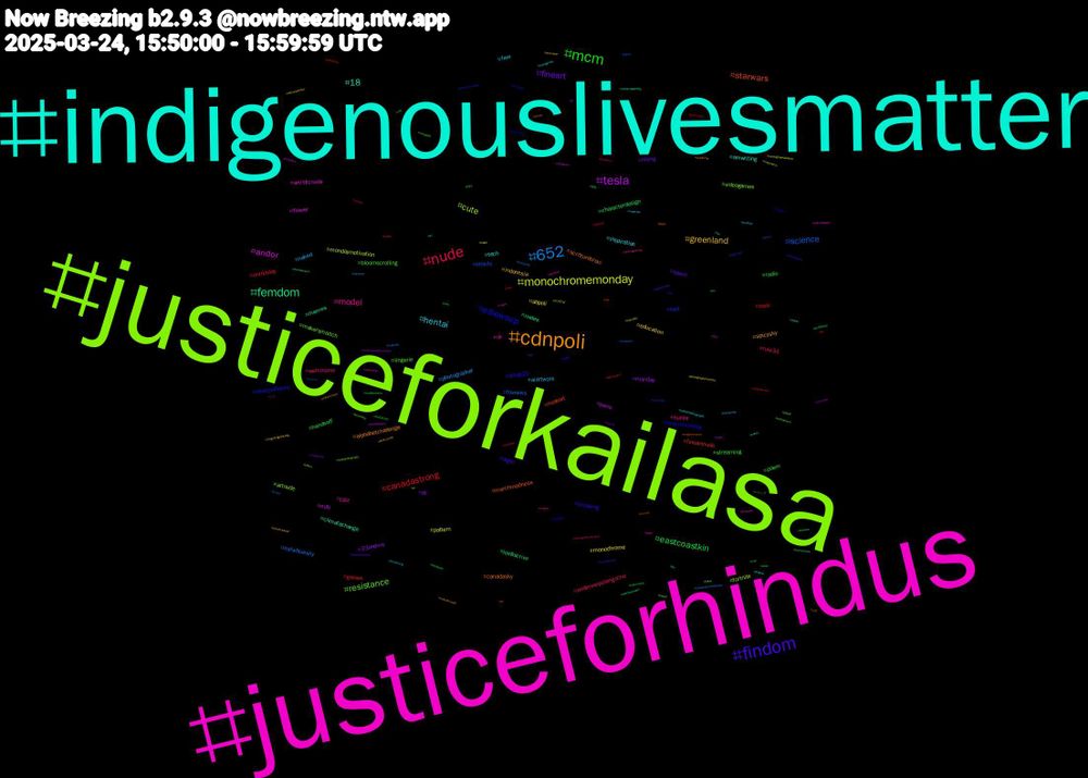Hashtag Cloud; its hashtagged words/phrases (sorted by weighted frequency, descending):  justiceforkailasa, justiceforhindus, indigenouslivesmatter, cdnpoli, findom, mcm, nude, 652, monochromemonday, tesla, femdom, starwars, elbowsup, resistance, model, hentai, greenland, fineart, eastcoastkin, canadastrong, science, cute, andor, 18, scritturebrevi, sblab25, poem, poderosopelangocho, naked, monochrome, monday, ios8scrivo, fineartnude, feet, videogames, uk, tech, spicysky, space, radio, onthisday, nsfwbluesky, mondaymotivation, mlb, memes, marchmadness, macromonday, lingerie, humor, free, education, dc, characterdesign, book, beauty, artnude, artisticnude, amwriting, alphabetchallenge, aigirl, streaming, rule34, photographer, pattern, paris, nudes, nudeart, neverpoilievre, makersmartch, jazz, inspiration, indonesia, hiking, handsoff, games, foxnews, fortnite, flower, climatechange, canadasky, breaking, bloomscrolling, astronomy, aiartwork, abpoli, 23andme, worldtbday, whitelotus, webcomic, warhammer, uspolitics, transgender, transformers, socialsecurity, smallbusiness, scotland, russiaisaterroriststate, onpoli, nudity, nintendoswitch, neymar, networking, mutualaid, medsky, life, innovation, handmade, h5n1, goodomens, gayart, fursuit, furrynsfw, fun, dkpol, design, denmark, dccomics, cumshot, colorado, chemsky, boycotttesla, bnw, blueskymonday, blonde, apple, android, adultcontent, academicsky, abstractart, abstract, 유부녀, 부커만남, 변녀, 박제, 노예, 日向坂46, ジャンプ, こと, xotaawards, witchmadness, weekmformulticoloured, voteliberal, usdemocracy, universe, türkei, twitchaffiliate, turkey, tuckfrump, tuberculosis, tuberculose, trumpisunfitforoffice, troconuds, transrightsreadathon, thewhitelotus, theresistance, the, technews, techindica, tabletopgaming, synthart, sussexsquad, support, spain, soles, snowwhite, sf, scriptsky, repost, redraw, rain, r34, puzzle, photomode, photographersunited, pc, orv, opensource, nuncamás, nudephotography, nudemodel, nudeartphotography, nudeartmodel, notmypresident, ncaa, nantes, moderate, miqomarch, miniatures, miniaturepainting, meghansussex, meghan, max, maluku, malenude, magicthegathering, m4, llm, link, labour, justice