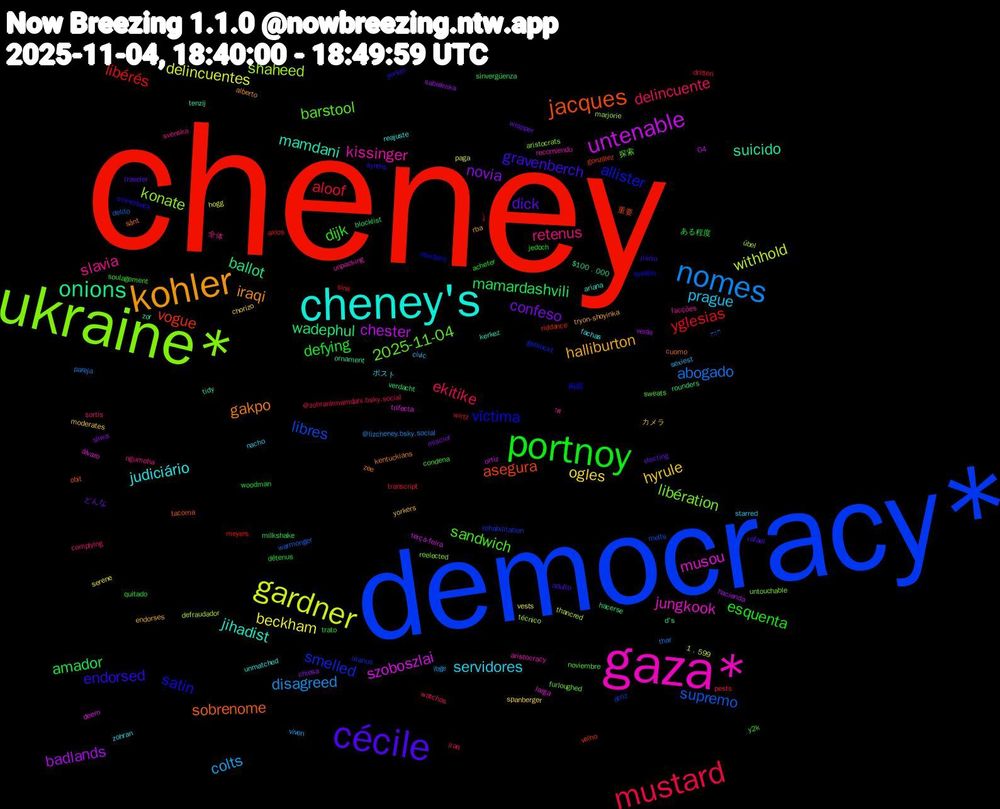 Word Cloud; its top words (sorted by weighted frequency, descending):  cheney, democracy*, ukraine*, gaza*, cheney's, kohler, cécile, portnoy, mustard, nomes, gardner, untenable, onions, jacques, víctima, barstool, slavia, servidores, hyrule, confeso, amador, yglesias, supremo, shaheed, musou, mamdani, gakpo, endorsed, dijk, delincuente, colts, beckham, badlands, wadephul, vogue, smelled, libération, kissinger, judiciário, halliburton, dick, defying, aloof, abogado, withhold, szoboszlai, suicido, sobrenome, satin, sandwich, retenus, prague, ogles, novia, mamardashvili, libérés, libres, konate, jungkook, jihadist, iraqi, gravenberch, esquenta, ekitike, disagreed, delincuentes, chester, ballot, asegura, allister, 2025-11-04, אז, zohran, yorkers, wrapper, woodman, wirtz, warmonger, técnico, trifecta, tidy, sånt, synths, soulagement, sortis, sexiest, serene, sabalenka, rounders, riddance, rehabilitation, reelected, recomiendo, reajuste, rba, rafael, quitado, pests, pareja, paga, ortiz, ornament, obit, obedient, noviembre, ngumoha, nacho, moderates, misciur, milkshake, meyers, melts, marjorie, larga, kerkez, kentuckians, juicio, jedoch, iraq, ibge, hogg, hacienda, hacerse, gonzález, geblockt, furloughed, facções, fachas, endorses, electing, détenus, dritten, delito, defraudador, deem, d's, cuomo, cornerback, condena, complying, civic, chorizo, chiesa, blocklist, axios, atriz, aristocrats, aristocracy, ariana, alberto, adulto, acheter, @zohrankmamdani.bsky.social, @lizcheney.bsky.social, 1﹐599, 04, $100﹐000, 重要, 画面, 探索, 全体, ポスト, カメラ, どんな, ある程度, أو, הזה, übel, álvaro, zor, zee, yorker, y2k, watchos, viven, vests, verás, verdacht, velho, uranus, untouchable, unpacking, unmatched, tryon-shoyinka, traveler, trato, transcript, thar, thancred, terça-feira, tenzij, tacoma, systém, sweats, svenska, starred, spanberger, sliwa, sinvergüenza, sina