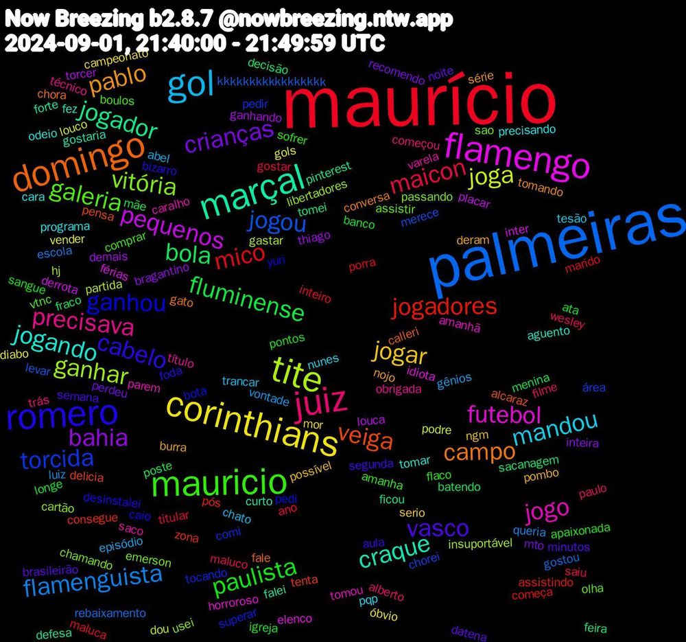 Word Cloud; its top words (sorted by weighted frequency, descending):  maurício, palmeiras, tite, flamengo, marçal, domingo, romero, mauricio, juiz, gol, corinthians, bahia, bola, jogadores, torcida, vitória, jogo, jogando, pablo, vasco, paulista, maicon, flamenguista, joga, pequenos, jogador, veiga, ganhou, galeria, precisava, mandou, jogar, crianças, fluminense, mico, jogou, ganhar, futebol, craque, campo, cabelo, sofrer, paulo, gênios, gols, ganhando, feira, zona, tocando, emerson, varela, precisando, deram, datena, banco, titular, rebaixamento, partida, inter, falei, calleri, caio, boulos, trás, trancar, mor, inteira, fraco, começa, chorei, cartão, amanhã, aguento, tomando, segunda, pontos, maluco, luiz, louco, louca, ficou, delicia, bota, assistir, título, pqp, possível, perdeu, mãe, maluca, kkkkkkkkkkkkkkkkk, hj, elenco, curto, chora, bizarro, amanha, alberto, abel, óbvio, thiago, sacanagem, pós, pedir, passando, parem, odeio, nojo, minutos, igreja, gostar, escola, dou, derrota, defesa, alcaraz, yuri, vtnc, técnico, tesão, serio, recomendo, poste, porra, merece, libertadores, horroroso, fez, conversa, aula, apaixonada, wesley, vontade, vender, torcer, tomei, tenta, superar, sao, saco, programa, pombo, noite, longe, inteiro, gostou, gastar, férias, forte, fale, desinstalei, comprar, começou, chato, campeonato, bragantino, batendo, assistindo, área, usei, tomou, tomar, série, semana, sangue, saiu, queria, podre, placar, pinterest, pensa, pedi, olha, obrigada, nunes, ngm, mto, menina, marido, levar, insuportável, idiota, gostaria, gato, foda, flaco, filme, episódio, diabo, demais, decisão, consegue, comi, chamando, caralho, cara, burra, brasileirão, ata, ano