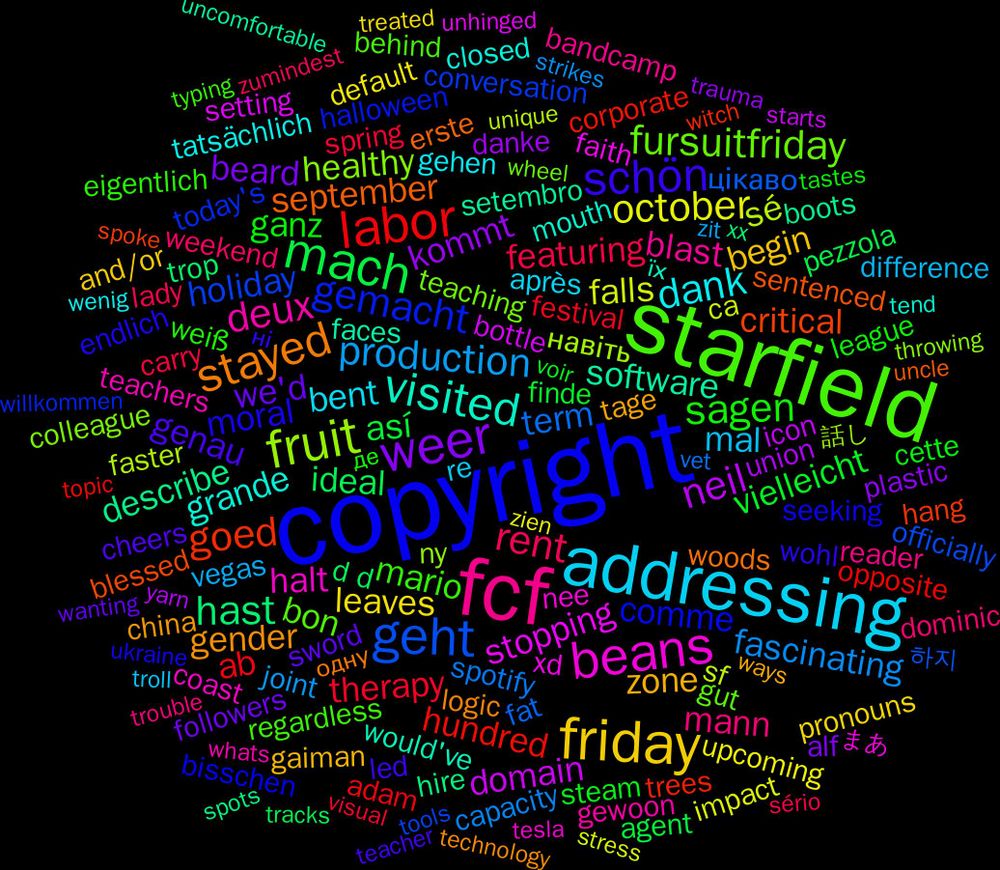 Word Cloud; its top words (sorted by weighted frequency, descending):  copyright, starfield, fcf, addressing, friday, weer, mach, labor, geht, fruit, beans, visited, stayed, schön, sagen, rent, production, october, neil, hast, goed, gemacht, fursuitfriday, deux, dank, zone, we'd, vielleicht, therapy, term, sé, stopping, software, september, moral, mario, mann, mal, leaves, kommt, ideal, hundred, holiday, healthy, halt, grande, gender, genau, ganz, featuring, fascinating, falls, domain, describe, critical, comme, bon, blast, bent, begin, beard, así, ab, цікаво, навіть, xd, would've, woods, wohl, weiß, weekend, vegas, upcoming, union, trop, trees, today's, teaching, teachers, tatsächlich, tage, sword, steam, spring, spotify, sf, setting, setembro, sentenced, seeking, regardless, reader, re, pronouns, plastic, pezzola, opposite, officially, ny, nee, mouth, logic, led, league, lady, joint, impact, icon, hire, hang, halloween, gut, gewoon, gehen, gaiman, followers, finde, festival, fat, faster, faith, faces, erste, endlich, eigentlich, dominic, difference, default, danke, d+d, corporate, conversation, colleague, coast, closed, china, cheers, cette, carry, capacity, ca, bottle, boots, blessed, bisschen, behind, bandcamp, après, and/or, alf, agent, adam, 하지, 話し, まあ, їх, одну, ні, де, zumindest, zit, zien, yarn, xx, witch, willkommen, wheel, whats, wenig, ways, wanting, voir, visual, vet, unique, unhinged, uncomfortable, uncle, ukraine, typing, trouble, troll, treated, trauma, tracks, topic, tools, throwing, tesla, tend, technology, teacher, tastes, sério, strikes, stress, starts, spots, spoke, spirit