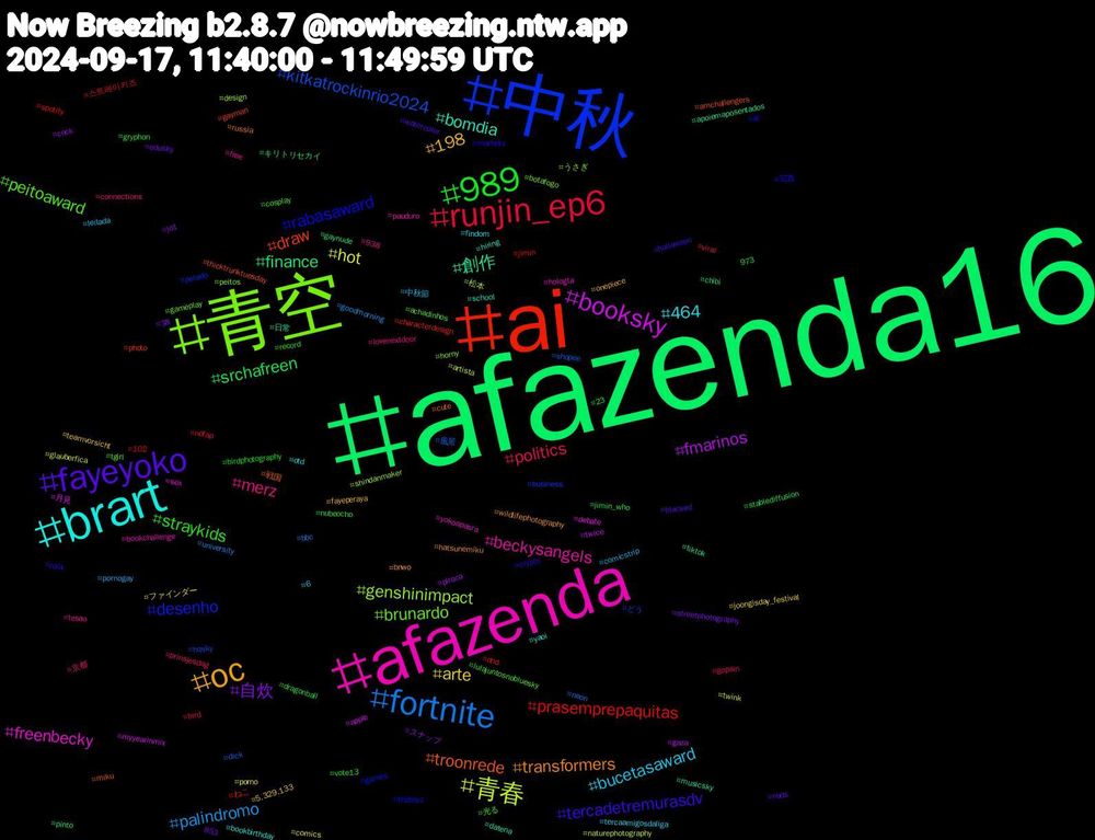 Hashtag Cloud; its hashtagged words/phrases (sorted by weighted frequency, descending):  afazenda16, ai, 中秋, 青空, afazenda, brart, oc, fayeyoko, 989, runjin_ep6, fortnite, 青春, booksky, 創作, troonrede, rabasaward, peitoaward, merz, bucetasaward, arte, 自炊, srchafreen, prasemprepaquitas, kitkatrockinrio2024, genshinimpact, freenbecky, bomdia, transformers, tercadetremurasdv, straykids, politics, palindromo, hot, fmarinos, finance, draw, desenho, brunardo, beckysangels, 464, 198, 스트레이키즈, 風景, 松本, 月見, 日常, 戦国, 写真, 光る, 京都, 中秋節, ファインダー, スナップ, キリトリセカイ, ねこ, どう, うさぎ, yokoapasra, yaoi, wildlifephotography, watercolor, vote13, viral, university, twink, twice, tiktok, thicktrunktuesday, theboyz, tgirl, tesao, tercaamigosdaliga, teamvorsicht, streetphotography, stablediffusion, spotify, shopee, shindanmaker, sex, school, russia, rola, record, prinsjesdag, pornogay, porno, piroca, pinto, photo, pelado, peitos, pauduro, otd, onepiece, nuds, nubeocho, nofap, neon, naturephotography, myyearinmix, musicsky, miku, markets, lulajuntosnobluesky, lovenextdoor, leitada, joongisday_festival, jo1, jimin_who, jimin, hqsky, horny, hologta, hiring, hatsunemiku, halloween, gryphon, gopain, goodmorning, glauberfica, gaza, gaynude, gayman, games, gameplay, free, findom, fayeperaya, edusky, dragonball, dnd, dick, design, debate, datena, cute, crypto, cosplay, connections, comicstrip, comics, cock, chibi, characterdesign, business, botafogo, bookchallenge, bookbirthday, bnwo, blacked, birdphotography, bird, bbc, artista, apple, apoiemaposentados, amchallengers, all, achadinhos, 938, 6,973,853, 5.329.133, 38, 23, 102