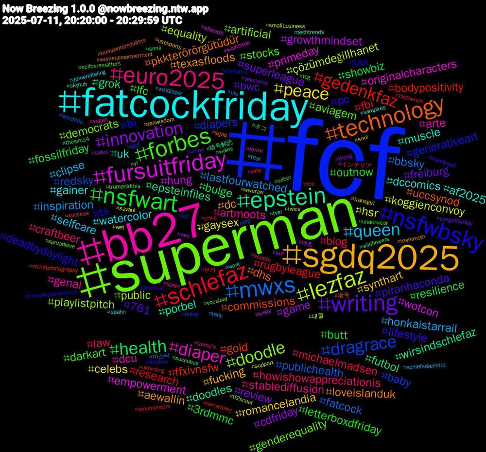 Hashtag Cloud; its hashtagged words/phrases (sorted by weighted frequency, descending):  fcf, superman, bb27, fatcockfriday, sgdq2025, writing, nsfwart, schlefaz, mwxs, lezfaz, fursuitfriday, epstein, technology, nsfwbsky, forbes, euro2025, queen, peace, innovation, health, gedenkfaz, dragrace, doodle, diaper, uk, texasfloods, piranhaconda, outnow, michaelmadsen, lastfourwatched, koggienconvoy, hung, epsteinfiles, commissions, bi, aviagem, artmoots, watercolor, synthart, superleague, showbiz, rugbyleague, publichealth, public, primeday, porbel, pkkterörörgütüdür, pc, lfc, howishowappreciationis, honkaistarrail, gaysex, game, futbol, ffxivnsfw, diapers, democrats, dcu, dccomics, dc, bwc, butt, blog, bbsky, çözümdeğili̇hanet, wotcon, wirsindschlefaz, uccsynod, ts, stocks, stablediffusion, selfcare, romancelandia, review, resilience, research, redsky, playlistpitch, originalcharacters, muscle, loveislanduk, lifestyle, letterboxdfriday, law, inspiration, hsr, growthmindset, grok, gold, generativeart, genderequality, genai, gainer, fucking, freiburg, fossilfriday, fbi, fatcock, equality, empowerment, doodles, dhs, deadbydaylight, darkart, craftbeer, clipse, celebs, cdfriday, bulge, bodypositivity, baby, artificial, arte, af2025, aewallin, 761, 3rdmmc, 부커, 마스터, 대물, 네토, 暗号解読, 暗号, 文房具, ネコ, インテリア, zomerefteling, zenwisdom, zelenskyy, yr, ynwa, xrp, wweraw, workshop, work, womenempowerment, wisdom, wildflowers, wife, wetdiaper, wet, wec, wales, vrchatphotography, vpl, vocaloid, vegan, vampires, usexports, union, underwear, ukbirding, ufo, twice, tvsky, tver, trumpvotersdidthis, trumphatesamerica, trumpdidthis, trump's, trial, transgirl, thong, thesims4, the, tgcf, tf2scout, terror, techtrends, teammoth, teamfossil, tcg, taxtherich, tadc, support, sun, succubus, success, statistics, spreadlove, spain, spahn, soul, songoftheday, sona, smutnetwork, smalltits, smallbusiness, slleesth, skyhub, sgdq, sensual, selfcarematters, seattle, schlefazbeinitro, savant, sales, saber, romantasy, riding