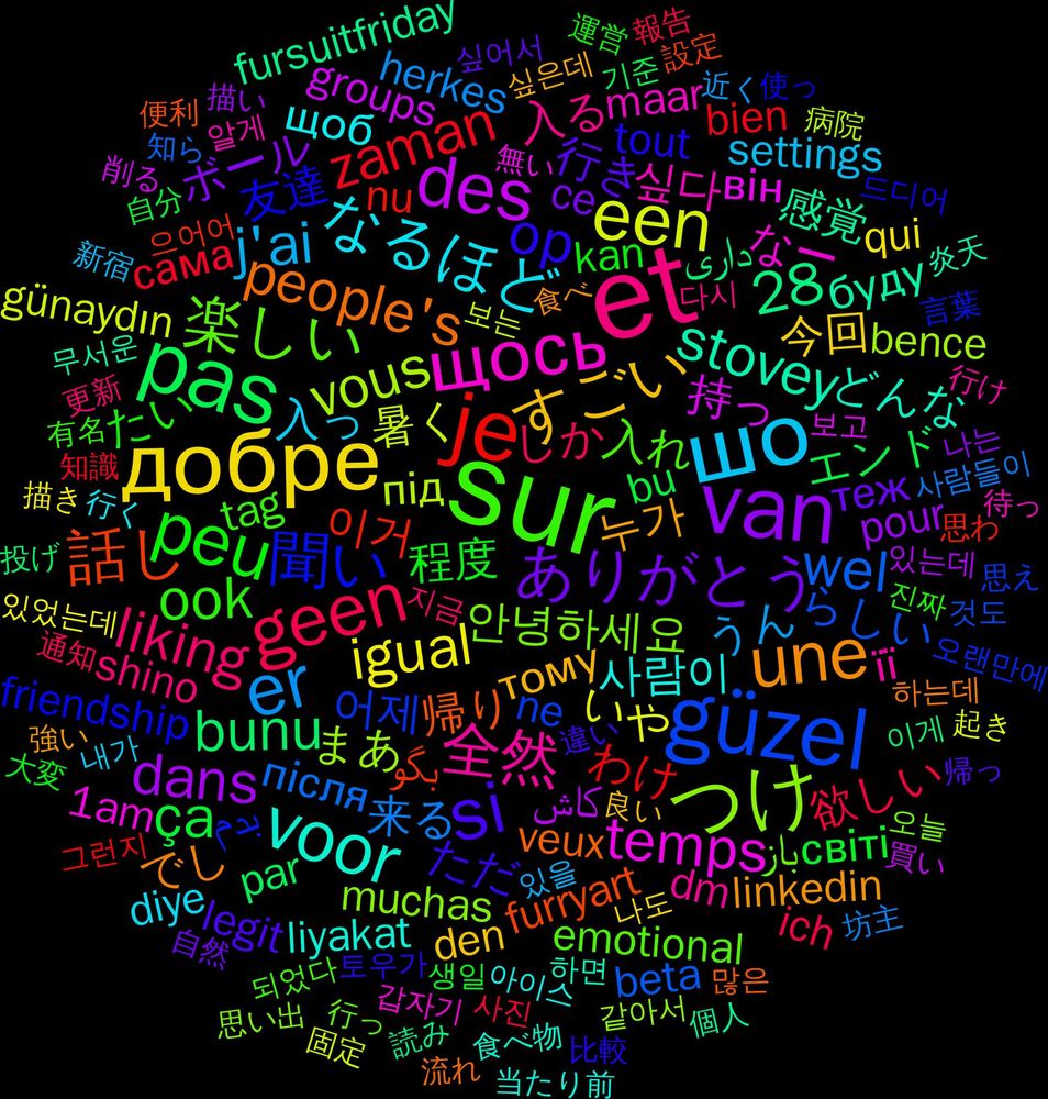 Word Cloud; its top words (sorted by weighted frequency, descending):  sur, et, шо, добре, van, pas, je, güzel, つけ, щось, voor, une, si, peu, geen, er, een, des, 話し, 聞い, 楽しい, 全然, なるほど, すごい, ありがとう, ça, zaman, wel, vous, temps, stovey, people's, op, ook, liking, j'ai, igual, dans, bunu, 28, 이거, 어제, 안녕하세요, 싶다, 사람이, 누가, 行き, 程度, 欲しい, 来る, 暑く, 持っ, 感覚, 帰り, 友達, 入れ, 入る, 入っ, 今回, ボール, エンド, わけ, らしい, まあ, なー, どんな, でし, ただ, たい, しか, うん, いや, کاش, داری, بگو, بدم, باز, її, щоб, тому, теж, світі, сама, після, під, він, буду, veux, tout, tag, shino, settings, qui, pour, par, nu, ne, muchas, maar, liyakat, linkedin, legit, kan, ich, herkes, günaydın, groups, fursuitfriday, furryart, friendship, emotional, dm, diye, den, ce, bu, bien, beta, bence, 1am, 하면, 하는데, 토우가, 진짜, 지금, 있을, 있었는데, 있는데, 이게, 으어어, 오랜만에, 오늘, 알게, 아이스, 싶은데, 싶어서, 생일, 사진, 사람들이, 보는, 보고, 무서운, 많은, 드디어, 되었다, 다시, 내가, 나도, 나는, 기준, 그런지, 것도, 같아서, 갑자기, 食べ物, 食べ, 違い, 運営, 通知, 近く, 起き, 買い, 読み, 設定, 言葉, 行っ, 行け, 行く, 良い, 自然, 自分, 知識, 知ら, 病院, 無い, 炎天, 流れ, 比較, 有名, 更新, 新宿, 描き, 描い, 投げ, 思わ, 思え, 思い出, 待っ, 当たり前, 強い, 帰っ, 大変, 報告, 坊主, 固定, 削る, 個人, 便利, 使っ, 使い