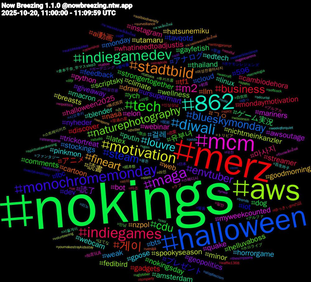 Hashtag Cloud; its hashtagged words/phrases (sorted by weighted frequency, descending):  nokings, merz, halloween, aws, mcm, 862, stadtbild, monochromemonday, tech, indiegames, diwali, motivation, maga, indiegamedev, 게이, steam, naturephotography, m2, louvre, fineart, envtuber, cdu, business, blueskymonday, nichtmeinkanzler, myweekcounted, linux, cartoon, 596, 유부녀, 마사지, 걸레, 読書, 読了, ゲーム実況, アニメ, アナログ, wellness, webinar, webcam, web, ursupermart, strongertogether, streamer, stockings, spookyseason, quake, putin, nasa, iot, helluvaboss, halloween2025, gpose, goodmorning, giveaway, dog, discover, cloud, climate, bot, blender, ㄱㅇ, プレゼント, ych, whatineedtoadjustis, weak, utamaru, trickortreat, thailand, tf1, tavqotd, scriptsky, python, pinkmon, nzpol, nyheder, nokingsday, mondaymotivation, monday, minor, mariners, macron, llm, lbc, latex, instagram, horrorgame, hatsunemiku, geopolitics, gayfetish, gadgets, feedback, fedibird, elon, edtech, draw, dev, comments, cambiodehora, bts, breasts, awsoutage, amsterdam, ai動画, 협박플, 투키즈룸, 일반, 용돈, 여성전용마사지, 여성전용, 야방, 신상상납, 시오후키, 스트레이키즈, 스웨디시, 서울게이, 바이, 멜돔, 만남, 마조, 리노, 라인, 대전, 自炊班, 罪過の星, 罪過, 紙本祭, 知育玩具, 百生吟子, 株式投資, 日本, 散歩, 恋愛, 呪術, 占い, 初音, 倉本千奈_学マスstep3, ラブ, ポケモンレジェンズ, ホロライブ, ブルアカ, ファンタジー, トリビア, ガーデニング, アルファ, ゆっきぃgmの話, ゆっ, はてな, รับงานเชียงใหม่, นวดเชียงใหม่, นวดผ่อนคลายเชียงใหม่, นวดนอกสถานที่เชียงใหม่, öljy, zelenskyy, zelda, youmakestraykidsstay, ynwa, yaoi, writingprompt, womeninscience, wisconsin, wipolitics, weekqforquiet, weapons, watercolor, warcraft, waffle1368, vr, volunteering, vgencomms, vgen, venäjä, vasilykandinsky, uglytober, ue, trends, thriller, thesimpsons, tecnologia, tcmparty, tcm, tattoos, tattoo, sécurité, surveillance, successquotes, studio, straykids, stopfascism, stem, steamgame, spiritualawakening, spicy, spd, spahn, soulful, solo, soilbiodiversity, soil, softcock
