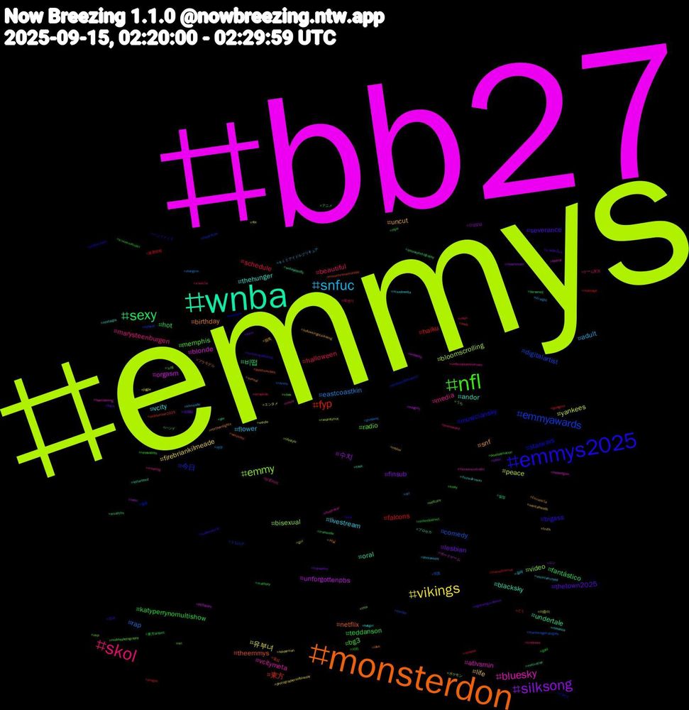 Hashtag Cloud; its hashtagged words/phrases (sorted by weighted frequency, descending):  emmys, bb27, wnba, monsterdon, emmys2025, nfl, skol, snfuc, vikings, silksong, sexy, fyp, emmyawards, emmy, bluesky, thehunger, snf, severance, katyperrynomultishow, halloween, eastcoastkin, yankees, unforgottenpbs, undertale, theemmys, starwars, radio, media, livestream, life, lesbian, hot, haiku, comedy, bloomscrolling, blonde, blacksky, birthday, bigass, bg3, beautiful, adult, 유부녀, 수치, 비떱, 東方, 今日, video, vcitymeta, vcity, uncut, thetown2025, teddanson, schedule, rap, peace, orgasm, oral, netflix, musiciansky, memphis, marysteenburgen, flower, firebriankilmeade, finsub, fantástico, falcons, digitalartist, bisexual, atlvsmin, andor, 커닐, 초대, 자위, 육변기, 애무, 아줌마, 신상상납, 발정, 멜섭, 멜돔, 노예, 남존여비, 걸레, 競馬, 淡路島, 東方project, 最新情報, 写真, ポケモン, ボードゲーム, プロセカ, プラモデル, ハンドメイド, ハンド, ゲーム実況, キミとアイドルプリキュア, エンタメ, エン, アニメ, どう, うちの子, うち, รับงานหนองก้างปลา, รับงานปลวกแดง, รับงานบ่อวิน, นวดเชียงใหม่, นวดหนองก้างปลา, นวดบ่อวิน, zhangxie, wordle, wnbasky, wnbaplayoffs, wetpussy, weekend, vibes, undertaleanniversary, uncircumcised, truth, transporn, transnsfw, tramelltillman, thriller, this, thepenguin, task, surreal, supernatural, style, straykids, straight, spiderman, sonic, smalltits, sinktember2025, shutupcollinsworth, selfcare, roses, romance, roblox, right-wing-violence, renewables, relapse, ravens, randmfumot, ps5share, pov, positivevibes, pokemonart, pixelanimation, pintoaward, photoshoot, photographersofbluesky, phish, persona3, oregon, nsfwtwt, nrl, nowlistening, nostalgia, northernlights, northerncalifornia, nintendodirect, nikon, nhl, nbc, naughty, motivation, monochromemonday, moma, mobilephotography, moaning, mixedmedia, mentalhealth, mcm, mathsky, massage, marketingstrategies, lifestyle, liberal, letterboxd, lake, kirk, kinky, kindness, kilmeade, jiggle, iteachmath, iphonephotography, iowa, inspiration, imp, illustrator, hotgirl, hollowkinghtsilksong, hatm, gold, goinglive, giveaway, girl