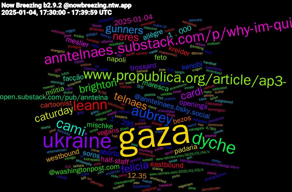 Word Cloud; its top words (sorted by weighted frequency, descending):  gaza, ukraine, dyche, leann, aubrey, www.propublica.org/article/ap3-, anntelnaes.substack.com/p/why-im-qui, cami, telnaes, felicia, brighton, neres, gunners, caturday, cardi, open.substack.com/pub/anntelna, cartoonist, 1﹐295, militia, half-staff, allègre, westbound, trossard, mischke, eastbound, @anntelnaes.bsky.social, napoli, meslier, facção, bezos, aborto, @washingtonpost.com, vegans, soros, padaria, openings, maresca, kreider, kenobi, feto, 2025-01-04, 1﹐000, 12.35, www.nytimes.com/2025/01/04/u, wp, wapo, turquoise, réforme, plantas, penultimate, maira, kidnapped, gba, garro, dittman, cozinhar, cabalgata, booing, barkley, baena, arsenal, ann, 6/10, 116, 04, www.nytimes.com/2025/01/03/b, verhaal, veggie, veganism, talkingpointsmemo.com/edblog/why-a, scrambled, sanctioned, sam's, reyes, plains, philosophy, perdre, ofrece, narcissism, militias, messi, meint, medal, mbeumo, mastermind, mast, magos, l'éducation, käse, keepers, intuition, infiltrated, indígenas, ic, gambling, devoir, czyli, commune, claude, cheeseburger, burde, bicicleta, bellara, bande, avond, ard, 5'10, 4/365, 0-0, 않은, yume, wrestle, woodland, winless, windmills, vragen, violão, vies, victime, veltman, validate, urine, unternehmen, unchecked, unavailable, tutta, tuition, totes, torso, thunberg, swipe, surtar, submitting, stripe, stonecrest, stefan, stating, setzen, sergio, semaines, seca, savage, saturday, sands, samedi, razie, promotions, prologue, praises, porte, pluie, piercings, pied, photographers, pese, percy, pancake, paix, ov, oldie, offerings, odegaard, nwaneri, nationale, nadar, mol, miniatures, midtown, mensajes, make-up, loudest, lionel, liberté, leu, leeds, kobold, kensington, kaputt, jouw, joli, innate, humbled, households, hostage, hawaiian, handball, haft, goût, glued, gespräch, gabigol, fett, faisait, exec, everton, estampita, erzählt, erode, enlightened, energetic