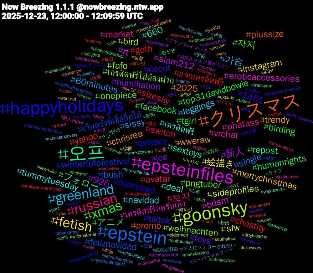 Hashtag Cloud; its hashtagged words/phrases (sorted by weighted frequency, descending):  epstein, goonsky, epsteinfiles, 오프, クリスマス, happyholidays, xmas, russian, greenland, fetish, 926, アニメ, แจกเครดิตฟรี, เว็บตรงที่เชื่อถือได้, เครดิตฟรีไม่ต้องฝาก, เครดิตฟรีกดรับเอง, เครดิตฟรี, wweraw, tiktok, tgirl, sizesky, sissy, sideprofiles, siam212, sextoys, promo, privacy, pngtuber, phatass, navidad, merrychristmas, ice, facebook, chastity, bush, bird, bdsm, 660, 2025, 1451, 자지, 보지, 가슴, 絵描き, 新人, フォロー, yahoo, winterfotofestival, weihnachten, vrchat, tummytuesday, trendy, toys, top31davidbowie, switch, single, sfw, rt, repost, plussize, oversized, onepiece, market, leggings, instagram, humiliation, humanrights, goth, feliznavidad, fafo, eroticaccessories, deal, chrisrea, cecot, birding, avatar, 60minutes, 페티시, 초대, 찐신생, 원나잇, 신생방, 소추, 섹스, 섹벙, 성향, 변태, 변남, 멜섭, 만남, 마사지, 라인, 단라, 노출, 광대플, 게친소, 読書, 絵柄が好みって人にフォローされたい, 絵柄, 絵描きさんと繋がりたい, 筋肉, 毎日, 歴史, 松田, 新人vtuber, 学習, 参加, 人生, ライブ, パズル, スーパードルフィー, クソ, イマソラ#イマソラ, yogashorts, yaoi, yahooニュース, y2k, wquers, worldbuilding, workout, wordle1648, womensart, women's, wildlifephotography, wifematerial, wien, weekzforzero, web, wcdarts, voucher, vneck, vinylsky, ukbirds, tummycontrol, transporn, transnsfw, tongueouttuesday, tittytuesday, tights, throwblanket, thicktrunktuesday, techno, taboo, sunglasses, spamtenna, southafrica, sondaki̇ka, softblanket, soft, shirts, shirt, sensualtoys, selfie, s-3xl, ripchrisrea, reiche, rabbit, r18, queen, productivity, print, polyester, pokémon, pleasureproduct, pencil, palestineaction, oldermen, nuclear, nowspinning, novascotia, newyear2026, newyear, münchen, musclerecovery, muscle, mlp, mensfashion, memes, malware, luxurycars, longsleeve, long, live2d, letter, ledlights, led, landscapes, laliga, lace, labour, knitwear, kleinekunstklasse, keymailer, juliheimen, jockstrap, jewelry, jeffreyepstein, intimacytoys, intelligenzaartificiale, injecthealproject