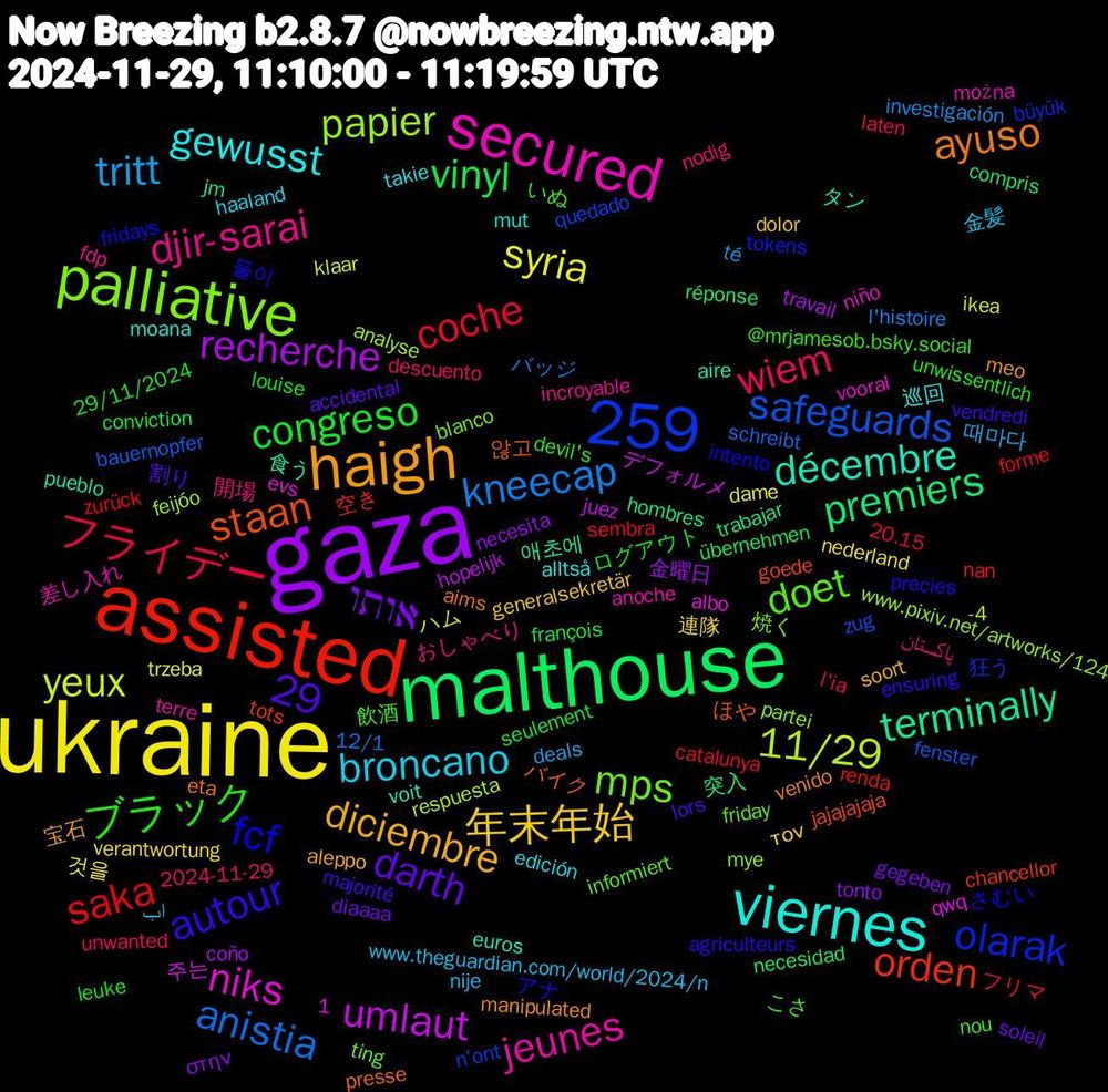 Word Cloud; its top words (sorted by weighted frequency, descending):  ukraine, gaza, malthouse, assisted, palliative, secured, 1,259, viernes, haigh, ­­, フライデー, kneecap, yeux, umlaut, terminally, staan, fcf, doet, djir-sarai, broncano, 年末年始, אותו, vinyl, saka, safeguards, papier, niks, décembre, ayuso, autour, 29, ブラック, wiem, tritt, syria, recherche, premiers, orden, olarak, mps, jeunes, gewusst, diciembre, darth, congreso, coche, anistia, 11/29, 食う, バイク, アナ, いぬ, پاکستان, www.theguardian.com/world/2024/n, verantwortung, tonto, réponse, renda, quedado, partei, niño, mut, manipulated, majorité, louise, laten, investigación, ikea, hopelijk, hombres, goede, fridays, friday, fdp, edición, dolor, diaaaa, conviction, catalunya, bauernopfer, analyse, albo, aire, aims, agriculteurs, @mrjamesob.bsky.social, 2024-11-29, 때마다, 것을, 金曜日, 突入, 空き, 狂う, 焼く, 差し入れ, 巡回, 宝石, 割り, ログアウト, フリマ, バッジ, ハム, デフォルメ, タン, ほや, さむい, こさ, おしゃべり, اب, τον, στην, übernehmen, zurück, zug, www.pixiv.net/artworks/124, vooral, voit, venido, vendredi, unwissentlich, unwanted, té, trzeba, travail, trabajar, tots, tokens, ting, terre, takie, soort, soleil, seulement, sembra, schreibt, respuesta, qwq, pueblo, presse, precies, nou, nodig, nije, nederland, necesita, necesidad, nan, n'ont, mye, można, moana, meo, lors, leuke, l'ia, l'histoire, klaar, juez, jm, jajajajaja, intento, informiert, incroyable, haaland, generalsekretär, gegeben, françois, forme, fenster, feijóo, evs, euros, eta, ensuring, devil's, descuento, deals, dame, coño, compris, chancellor, büyük, blanco, anoche, alltså, aleppo, accidental, 29/11/2024, 20.15, 12/1, -4, 주는, 애초에, 않고, 둘이, 飲酒, 開場, 金髪, 連隊, 踊る