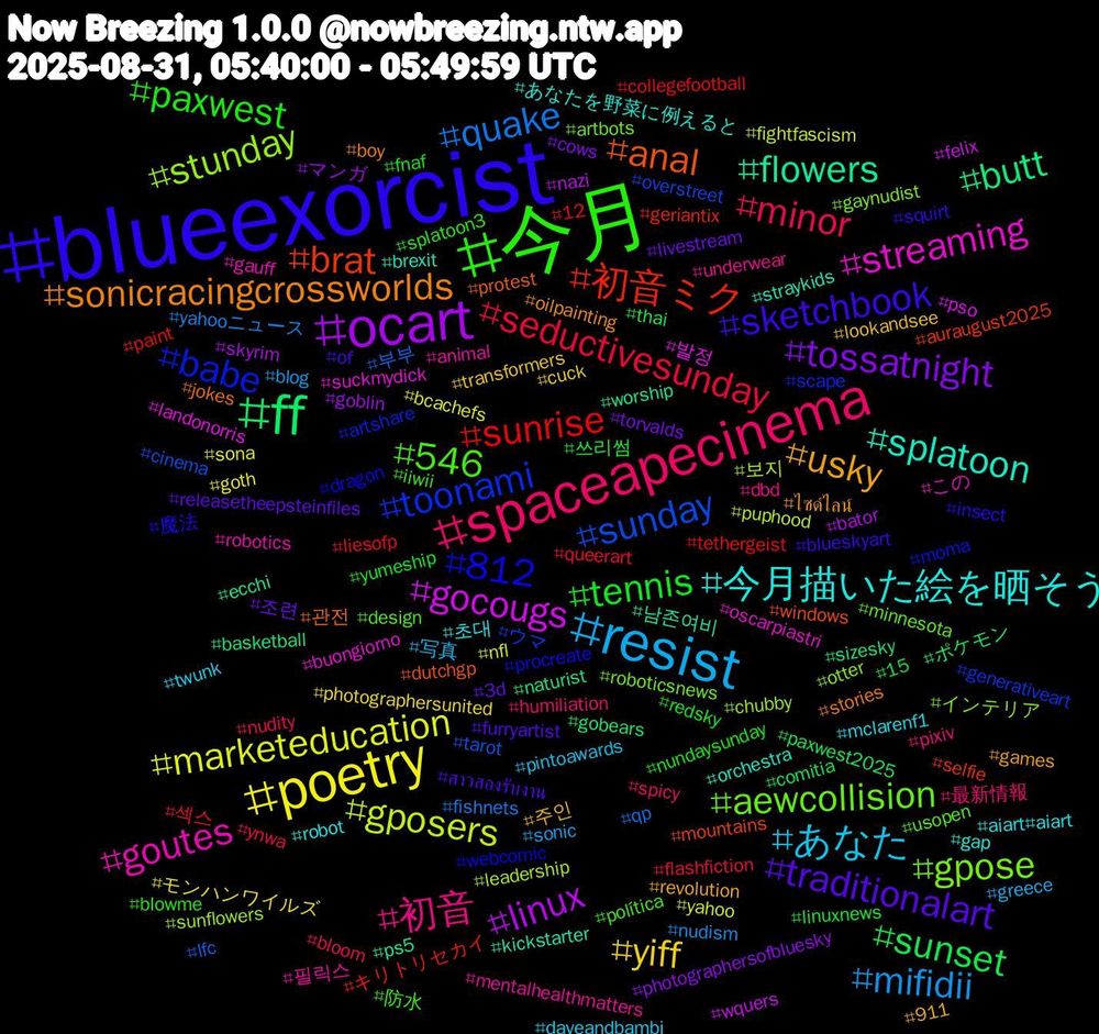Hashtag Cloud; its hashtagged words/phrases (sorted by weighted frequency, descending):  blueexorcist, 今月, spaceapecinema, resist, poetry, ocart, ff, 初音ミク, toonami, gpose, goutes, 今月描いた絵を晒そう, usky, traditionalart, tennis, seductivesunday, quake, gposers, gocougs, flowers, anal, 812, 546, 初音, あなた, yiff, tossatnight, sunset, sunrise, sunday, stunday, streaming, splatoon, sonicracingcrossworlds, sketchbook, paxwest, minor, mifidii, marketeducation, linux, butt, brat, babe, aewcollision, 필릭스, 초대, 주인, 조련, 쓰리썸, 섹스, 부부, 보지, 발정, 남존여비, 관전, 魔法, 防水, 最新情報, 写真, モンハンワイルズ, マンガ, ポケモン, キリトリセカイ, ウマ, インテリア, この, あなたを野菜に例えると, ไซด์ไลน์, สาวสองรับงาน, yumeship, ynwa, yahooニュース, yahoo, wquers, worship, windows, webcomic, usopen, underwear, twunk, transformers, torvalds, thai, tethergeist, tarot, sunflowers, suckmydick, straykids, stories, squirt, splatoon3, spicy, sonic, sona, skyrim, sizesky, selfie, scape, roboticsnews, robotics, robot, revolution, releasetheepsteinfiles, redsky, queerart, qp, puphood, pso, ps5, protest, procreate, política, pixiv, pintoawards, photographersunited, photographersofbluesky, paxwest2025, paint, overstreet, otter, oscarpiastri, orchestra, oilpainting, of, nundaysunday, nudity, nudism, nfl, nazi, naturist, mountains, moma, minnesota, mentalhealthmatters, mclarenf1, lookandsee, livestream, linuxnews, liesofp, lfc, leadership, landonorris, kickstarter, jokes, insect, iiwii, humiliation, greece, goth, goblin, gobears, geriantix, generativeart, gaynudist, gauff, gap, games, furryartist, fnaf, flashfiction, fishnets, fightfascism, felix, ecchi, dutchgp, dragon, design, dbd, daveandbambi, cuck, cows, comitia, collegefootball, cinema, chubby, buongiorno, brexit, boy, blueskyart, blowme, bloom, blog, bcachefs, bator, basketball, auraugust2025, artshare, artbots, animal, aiart#aiart, 911, 3d, 15, 12