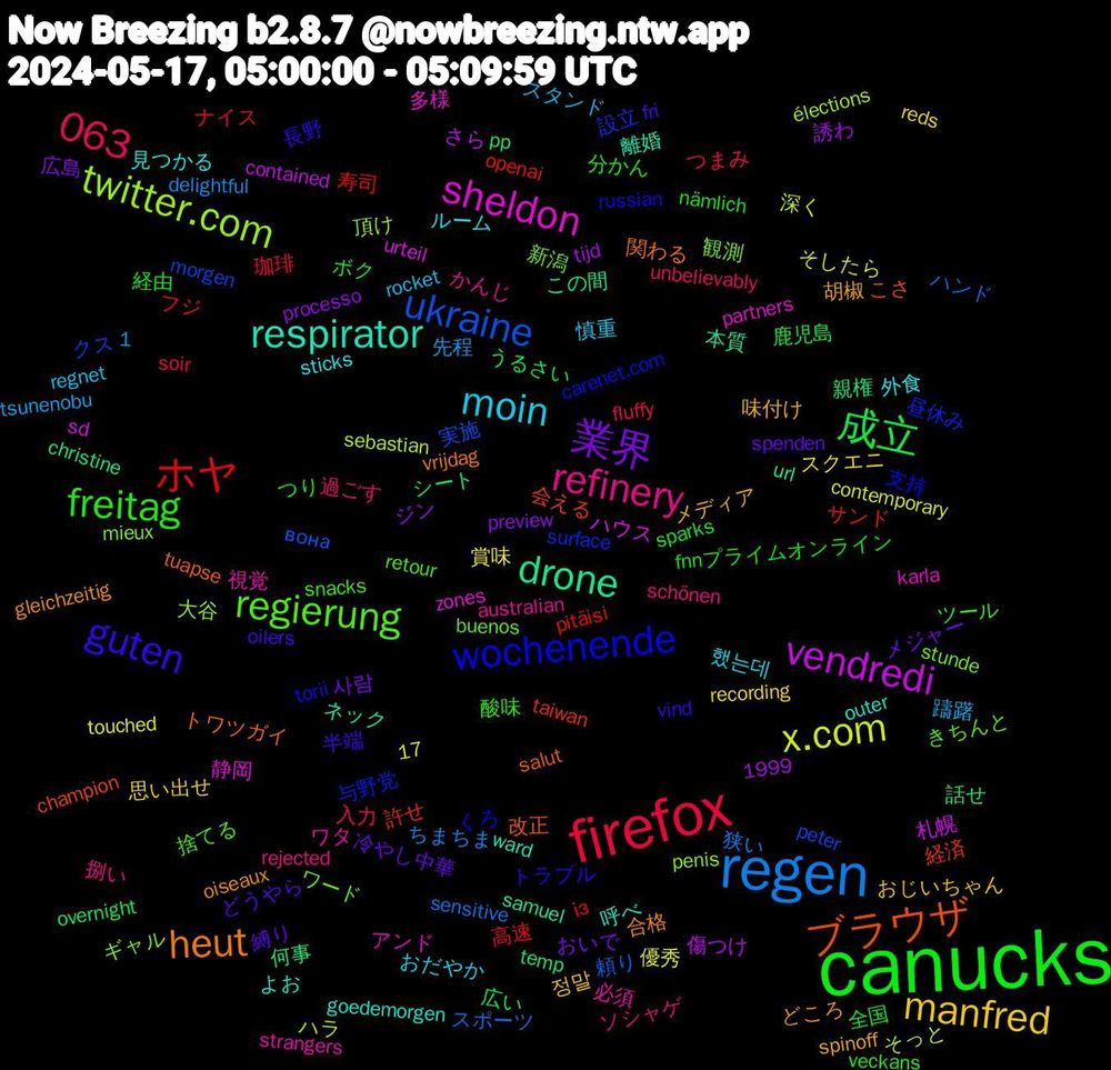 Word Cloud; its top words (sorted by weighted frequency, descending):  canucks, firefox, regen, x.com, vendredi, drone, ブラウザ, wochenende, regierung, refinery, moin, manfred, 業界, 成立, ホヤ, ukraine, twitter.com, sheldon, respirator, heut, guten, freitag, 1,063, 親権, 経済, 昼休み, 新潟, 必須, 外食, 味付け, 冷やし中華, 全国, ナイス, スポーツ, そっと, urteil, url, tuapse, torii, snacks, schönen, rocket, reds, processo, overnight, openai, morgen, mieux, karla, goedemorgen, gleichzeitig, fri, fnnプライムオンライン, fluffy, delightful, contemporary, contained, christine, champion, carenet.com, buenos, australian, 1999, 17, 했는데, 정말, 사람, 鹿児島, 高速, 頼り, 頂け, 静岡, 離婚, 関わる, 長野, 酸味, 過ごす, 躊躇, 賞味, 誘わ, 話せ, 許せ, 設立, 観測, 視覚, 見つかる, 胡椒, 縛り, 経由, 珈琲, 狭い, 深く, 札幌, 本質, 改正, 支持, 捨てる, 捌い, 慎重, 思い出せ, 広島, 広い, 寿司, 実施, 大谷, 多様, 呼べ, 合格, 半端, 分かん, 入力, 先程, 優秀, 傷つけ, 何事, 会える, 与野党, ワード, ワタ, ルーム, メディア, メジャー, ボク, フジ, ハンド, ハラ, ハウス, ネック, トワツガイ, トラブル, ツール, ソシャゲ, スタンド, スクエニ, ジン, シート, サンド, クス, ギャル, アンド, よお, どころ, どうやら, つり, つまみ, ちまちま, そしたら, さら, この間, こさ, くろ, きちんと, かんじ, おだやか, おじいちゃん, おいで, うるさい, із, вона, élections, zones, ward, vrijdag, vind, veckans, unbelievably, tsunenobu, touched, tijd, temp, taiwan, surface, stunde, strangers, sticks, spinoff, spenden, sparks, soir, sensitive, sebastian, sd, samuel, salut, russian, retour, rejected, regnet, recording, preview, pp, pitäisi, peter, penis, partners, outer, oiseaux, oilers, nämlich, norms