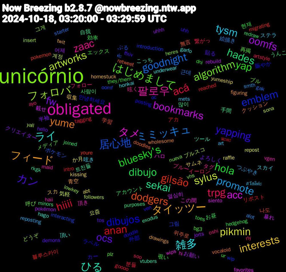 Word Cloud; its top words (sorted by weighted frequency, descending):  unicórnio, obligated, ライ, フィード, カン, bluesky's, acá, ミミッキュ, sylus, bookmarks, sekai, dodgers, dibujos, はじめまして, zaac, tysm, interests, fw, dibujo, anan, 居心地, フォロバ, タメ, ひる, yume, yapping, yap, trpg, promote, pikmin, oomfs, hades, gilsão, emblem, algorithm, 팔로우, 雑多, タイッツー, ocs, hola, hiiii, goodnight, artworks, acc, 트친들, 위주로, 안녕하세요, 再掲, フォロー, สวัสดีค่ะ, yumeship, uhhh, redraw, reached, oomf, lowkey, hi, hago, figuring, ffxiv, dni, artstyle, alot, 요즘, 열심히, 많이, 나도, 賑やか, ブル, タグ, スカイ, スカ, よろしく, お昼, นะคะ, ค่ะ, yall, wips, vtubers, vocaloid, ven, ur, rly, reposting, raffle, pokémon, minors, migrating, introduction, heres, haii, garfo, drawings, demons, 현재, 분들, 근데, 계정, 載せ, 自我, 無言, ラベル, メディア, ブルー, ステラ, サムネ, クリエイター, アカウント, アカ, ぶる, どうぞ, この間, こっち, wholesome, uhh, they/them, soo, smth, repost, rebuild, purposes, pokemon, oc, nueva, maid, honkai, homestuck, hello, hedgehog, goooo, gak, followers, favorites, exodus, doodles, doodle, bg3, ayo, art, abt, 어제, 사람이, 블루스카이, 그림, 그게, 頂き, 頂い, 青空, 貼る, 覗い, 繋がっ, 絵描き, 気軽, 暴れ, 手間, 学習, 外部, 呼び, 呟く, 呟き, 収集, 半袖, 効率, リポスト, ポケモン, ブルスコ, ハロ, ツール, クッション, カー, エックス, イーロン, つぶやき, か月, お願い, うんこ, youre, wip, vhs, vgen, underwear, twit, tos, toes, tagging, starter, sona, siento, rkgk, retweet, posting, plz, oshi, mets, kissing, jorts, joined, intro, interacting, insert