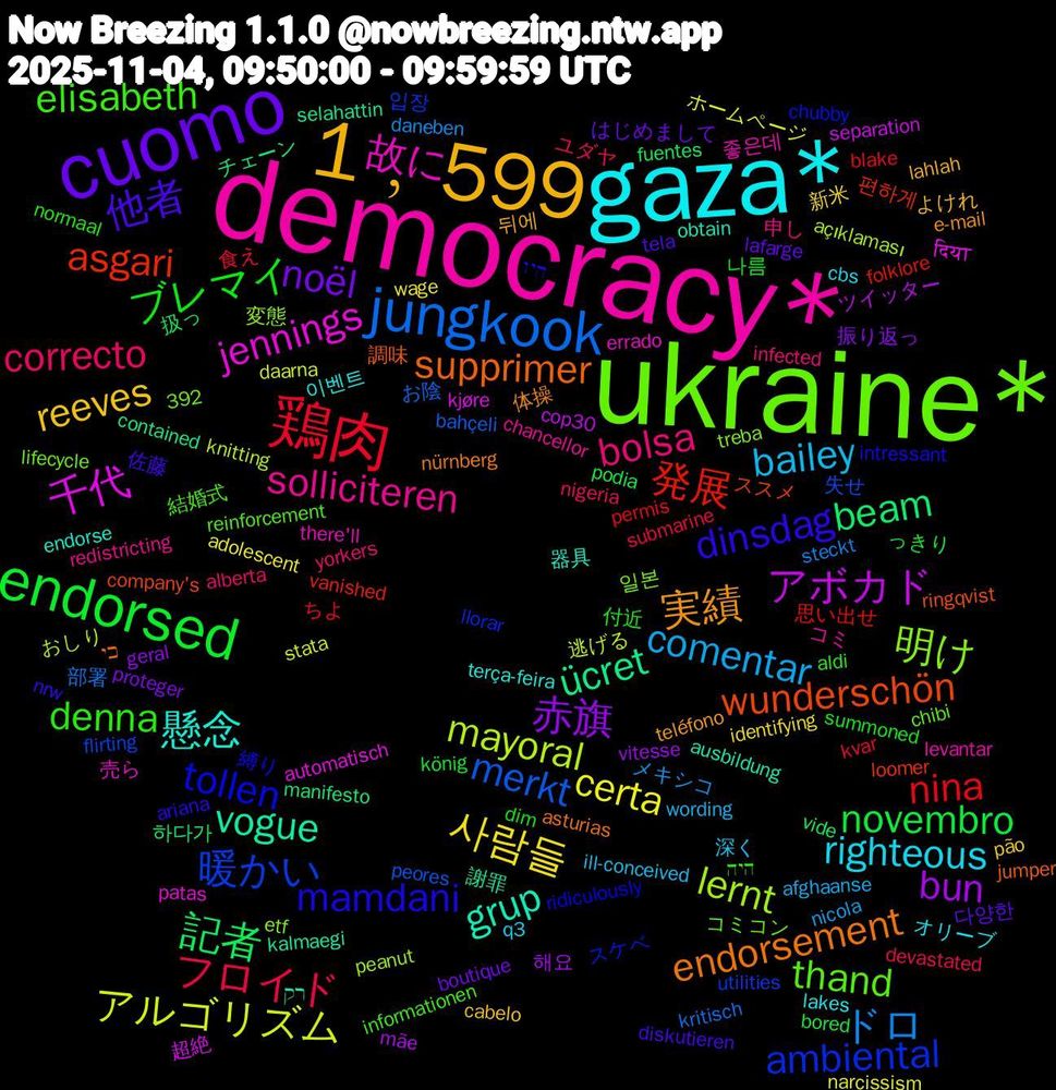 Word Cloud; its top words (sorted by weighted frequency, descending):  ukraine*, democracy*, gaza*, 1﹐599, cuomo, endorsed, 鶏肉, jungkook, mayoral, 千代, vogue, supprimer, mamdani, elisabeth, bolsa, bailey, 사람들, 赤旗, 記者, 発展, 暖かい, 明け, 故に, 懸念, 実績, 他者, ブレマイ, フロイド, ドロ, アルゴリズム, アボカド, ücret, wunderschön, tollen, thand, solliciteren, righteous, reeves, noël, novembro, nina, merkt, lernt, jennings, grup, endorsement, dinsdag, denna, correcto, comentar, certa, bun, beam, asgari, ambiental, 좋은데, 이벤트, 뒤에, 다양한, 나름, 食え, 部署, 逃げる, 超絶, 謝罪, 調味, 縛り, 結婚式, 申し, 深く, 新米, 振り返っ, 扱っ, 思い出せ, 失せ, 変態, 売ら, 器具, 体操, 佐藤, 付近, ユダヤ, メキシコ, ホームページ, ツイッター, チェーン, ススメ, スケベ, コミコン, コミ, オリーブ, よけれ, はじめまして, っきり, ちよ, お陰, おしり, दिया, רק, כי, היו, היה, yorkers, wording, wage, vitesse, vide, vanished, utilities, treba, there'll, terça-feira, teléfono, tela, summoned, submarine, steckt, stata, separation, selahattin, ringqvist, ridiculously, reinforcement, redistricting, q3, pão, proteger, podia, permis, peores, peanut, patas, obtain, nürnberg, nrw, normaal, nigeria, nicola, narcissism, mãe, manifesto, loomer, llorar, lifecycle, levantar, lakes, lahlah, lafarge, könig, kvar, kritisch, knitting, kjøre, kalmaegi, jumper, intressant, informationen, infected, ill-conceived, identifying, geral, fuentes, folklore, flirting, etf, errado, endorse, e-mail, diskutieren, dim, devastated, daneben, daarna, cop30, contained, company's, chubby, chibi, chancellor, cbs, cabelo, boutique, bored, blake, bahçeli, açıklaması, automatisch, ausbildung, asturias, ariana, aldi, alberta, afghaanse, adolescent, 392, 해요, 하다가, 편하게, 입장, 일본