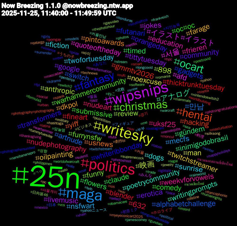 Hashtag Cloud; its hashtagged words/phrases (sorted by weighted frequency, descending):  25n, politics, maga, writesky, wipsnips, ocart, hentai, fantasy, christmas, weekvforvowels, sunrise, oilpainting, google, flowers, fineart, alphabetchallenge, 898, 서울, writingprompts, usnews, transformers, submissive, nudeart, nsfwart, noexcuse, livemusic, gündem, gmmtv2026, gadgets, funny, education, dogs, dkpol, community, comedy, 632, 만남, 映画, イラスト#イラスト, アナログ, yiff, whiteribbonday, warhammercommunity, uksf25, twofortuesday, twitchstreamer, tittytuesday, timed, thicktrunktuesday, switch, review, quoteoftheday, poetrycommunity, pintoawards, orangeday, oc#oc, nudephotography, mecfs, man, jokes, inimigodobrasil, hacking, futanari, furrynsfw, frieren, fiction, farage, erotica, claude, blender, artnude, anthropic, afd, 커플만남, 커플, 지인능욕, 성향, 서울게이, 부부, 바이, 멜돔, 맘눌뎀, 경기, 日本, 日向坂46, 料理, 北欧, 創作bl, 初音ミク, ㄱㅇ, ホロライブ, フィギュア, ビジネス, みんな, ねこ, うちの子, あなた, นวดเชียงใหม่, นวดนอกสถานที่เชียงใหม่, yahooニュース, yahoo, xhain, worldofwarcraft, worldbuilding, winter, wato, warhammer, warcraft, war, violence, vcs, urban, twitchstream, tummytuesday, transformation, trade, toyota, tongueouttuesday, thephotohour, thanksgiving, telh, technews, taboo, switch2, suv, surrender, supremecock, submit, stream, spank, southafrica, software, social, snow, silksong, select, sea, sciart, sale, romania, remotejobs, rainworld, qatargp, pride, postcovid, porngay, political, pointillism, photoshoot, photos, photography#photography, photographersunited, philippines, phdcongratulations, penterça, pc, pace, obamacare, nufc, niunamenos, nintendoswitch2, netflix, nanobananapro, myeyeconicart2025, mtwx, moord, moncul, models, military, mexico, me, masturbation, mar, mammals, maccadam, longcovid, lifeline, lgbtqia, legal, latina, kdrama, jewelry, jazz, jamescomey, ios, instagram, humanrights, hpc, honduras, hashtags, happyholidays, gundam, green, girls, gayvideo, futa, frankreich, francophonie, fpl, formula1