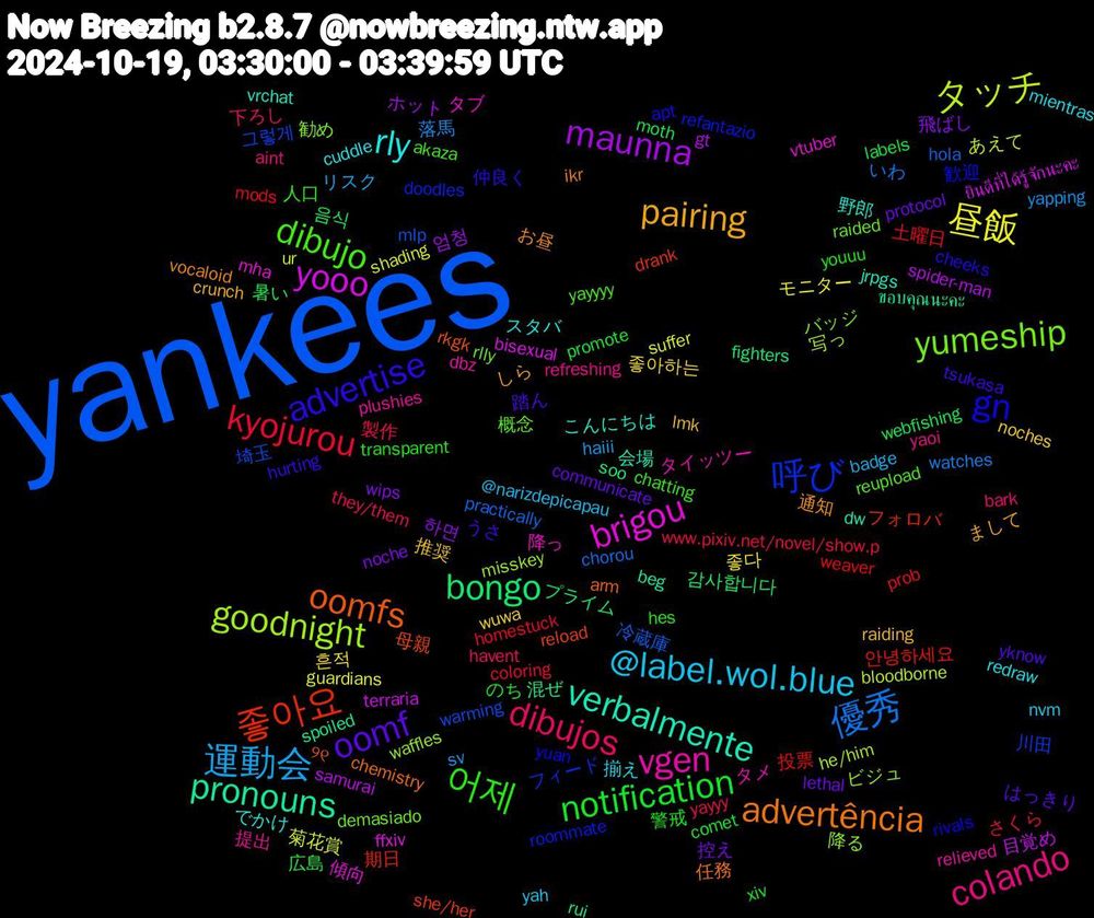 Word Cloud; its top words (sorted by weighted frequency, descending):  yankees, goodnight, brigou, verbalmente, advertência, advertise, 어제, dibujos, 運動会, 昼飯, maunna, bongo, 좋아요, 呼び, yumeship, vgen, rly, pairing, oomf, notification, kyojurou, 優秀, タッチ, yooo, pronouns, oomfs, gn, dibujo, colando, @label.wol.blue, 좋아하는, 飛ばし, 暑い, 投票, 埼玉, ビジュ, タブ, こんにちは, お昼, うさ, youuu, yayyy, yapping, shading, samurai, rui, reload, refantazio, raided, plushies, mientras, lmk, lethal, labels, homestuck, hola, he/him, ffxiv, dw, chemistry, cheeks, chatting, bark, badge, 좋다, 엄청, 감사합니다, 期日, 川田, 勧め, タメ, でかけ, しら, yknow, xiv, www.pixiv.net/novel/show.p, watches, ur, terraria, spoiled, rkgk, rivals, reupload, refreshing, nvm, noches, noche, moth, mods, mlp, misskey, mha, jrpgs, ikr, hurting, hes, havent, haiii, guardians, gt, fighters, drank, doodles, demasiado, dbz, cuddle, crunch, communicate, comet, coloring, chorou, bloodborne, bisexual, beg, arm, apt, akaza, aint, @narizdepicapau, 흔적, 하면, 음식, 안녕하세요, 그렇게, 降る, 降っ, 野郎, 通知, 踏ん, 警戒, 製作, 落馬, 菊花賞, 目覚め, 混ぜ, 母親, 歓迎, 概念, 提出, 揃え, 推奨, 控え, 広島, 土曜日, 冷蔵庫, 写っ, 傾向, 会場, 任務, 仲良く, 人口, 下ろし, リスク, モニター, ホット, プライム, フォロバ, フィード, バッジ, タイッツー, スタバ, まして, はっきり, のち, さくら, いわ, あえて, ยินดีที่ได้รู้จักนะคะ, ขอบคุณนะคะ, ୨୧, yuan, yayyyy, yaoi, yah, wuwa, wips, webfishing, weaver, warming, waffles, vtuber, vrchat, vocaloid, tsukasa, transparent, they/them, sv, suffer, spider-man, soo, she/her, roommate, rlly, relieved, redraw, raiding, protocol, promote, prob, practically