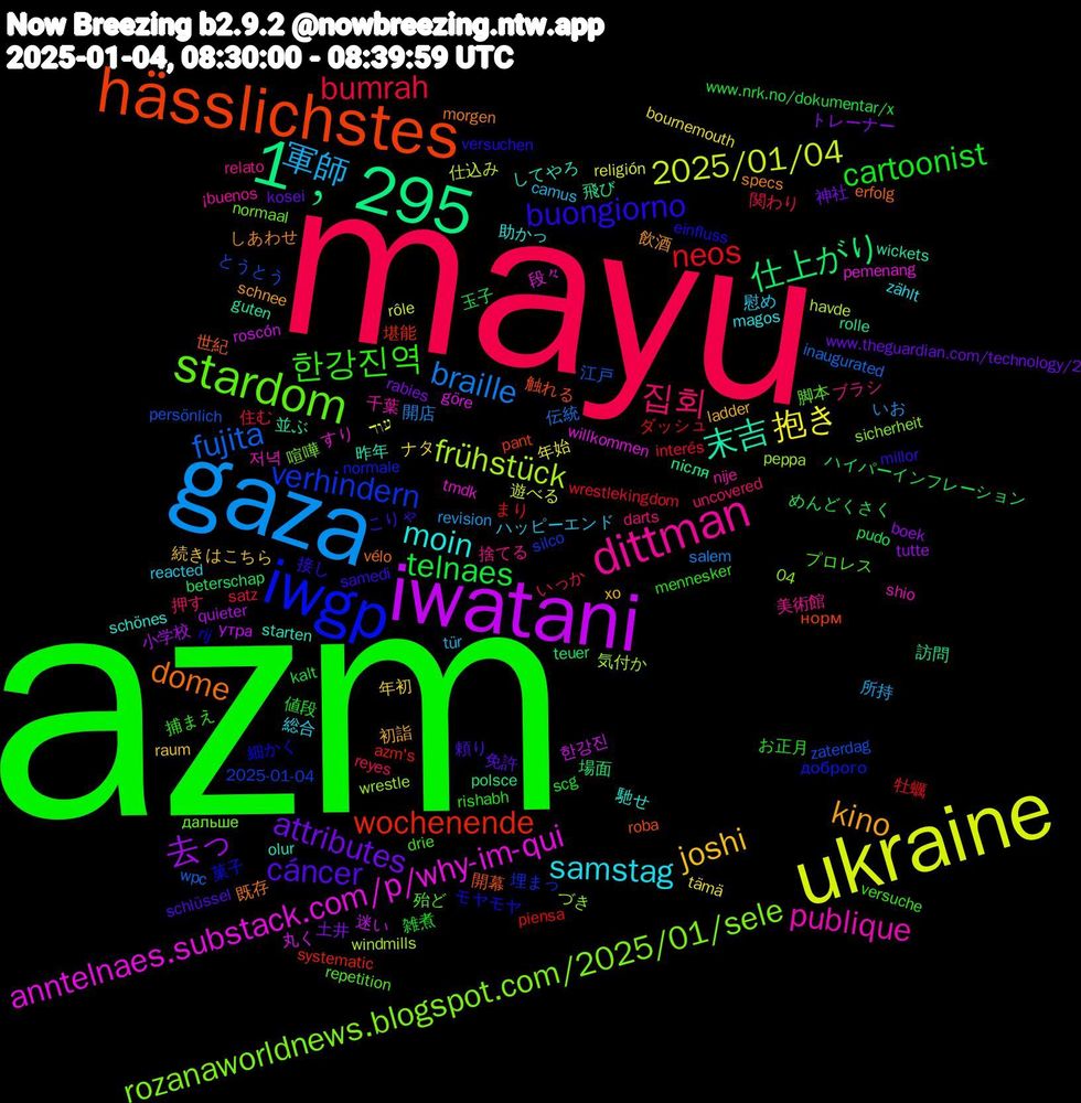 Word Cloud; its top words (sorted by weighted frequency, descending):  azm, mayu, gaza, ukraine, iwatani, 1﹐295, hässlichstes, iwgp, stardom, dittman, samstag, joshi, attributes, telnaes, neos, fujita, frühstück, anntelnaes.substack.com/p/why-im-qui, 末吉, dome, buongiorno, 한강진역, 집회, 軍師, 抱き, 去っ, 仕上がり, wochenende, verhindern, rozanaworldnews.blogspot.com/2025/01/sele, publique, moin, kino, cáncer, cartoonist, bumrah, braille, 2025/01/04, 한강진, 飛び, 開幕, 細かく, 殆ど, 捨てる, 慰め, 年初, 土井, ハイパーインフレーション, ダッシュ, zaterdag, wrestle, tmdk, starten, specs, samedi, rishabh, reyes, revision, religión, quieter, polsce, pant, normale, normaal, nije, magos, ladder, kosei, kalt, interés, inaugurated, havde, göre, guten, erfolg, einfluss, drie, darts, camus, bournemouth, boek, beterschap, azm's, 2025-01-04, 04, 저녁, 馳せ, 飲酒, 頼り, 雑煮, 関わり, 開店, 遊べる, 迷い, 訪問, 触れる, 菓子, 脚本, 美術館, 総合, 続きはこちら, 神社, 玉子, 牡蠣, 江戸, 気付か, 段々, 昨年, 既存, 接し, 捕まえ, 押す, 所持, 年始, 小学校, 場面, 堪能, 埋まっ, 喧嘩, 千葉, 助かっ, 初詣, 免許, 値段, 住む, 伝統, 仕込み, 丸く, 並ぶ, 世紀, モヤモヤ, プロレス, ブラシ, ハッピーエンド, ナタ, トレーナー, めんどくさく, まり, とうとう, づき, すり, してやろ, しあわせ, こりゃ, お正月, いっか, いお, עוד, утра, після, норм, доброго, дальше, ¡buenos, zählt, xo, www.theguardian.com/technology/2, www.nrk.no/dokumentar/x, wrestlekingdom, wpc, windmills, willkommen, wickets, vélo, versuchen, versuche, uncovered, tür, tämä, tutte, teuer, systematic, silco, sicherheit, shio, schönes, schnee, schlüssel, scg, satz, salem, rôle, roscón, rolle, roba, rij, repetition, relato, reacted, raum, rabies, pudo, piensa, persönlich, peppa, pemenang, olur, morgen, millor, mennesker