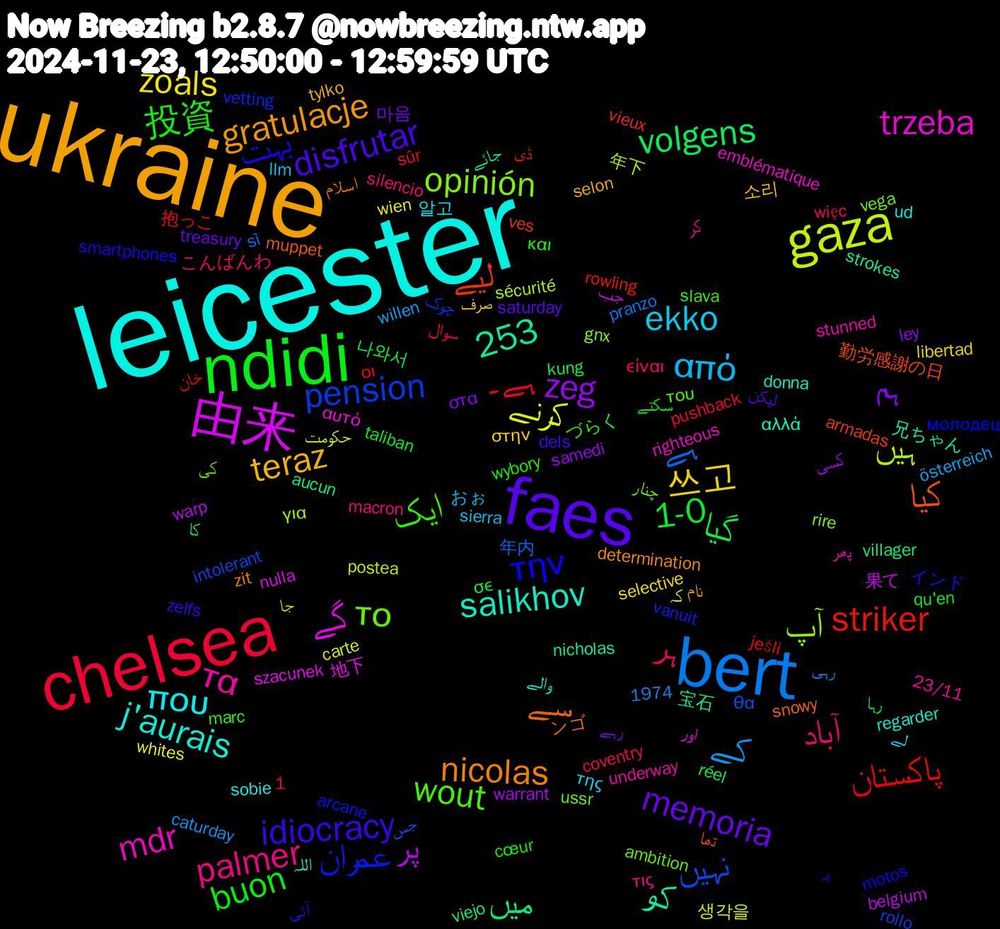 Word Cloud; its top words (sorted by weighted frequency, descending):  leicester, ukraine, faes, ndidi, chelsea, bert, gaza, 由来, کیا, την, wout, palmer, ekko, 1,253, 쓰고, ہم, گیا, پاکستان, نہیں, آپ, trzeba, salikhov, nicolas, idiocracy, 投資, ہر, کے, کرنے, پر, میں, لیے, عمران, το, τα, που, teraz, memoria, 1-0, ہے۔, ہے, ہیں, گے, کو, سے, بہت, ایک, آباد, από, zoals, zeg, volgens, striker, pension, opinión, mdr, j'aurais, gratulacje, disfrutar, buon, 생각을, 果て, 宝石, 勤労感謝の日, یہ, کی, کر, لے, صرف, رہے, رہا, خان, جس, جا, اور, اللہ, اسلام, آئی, και, είναι, österreich, whites, warrant, villager, vieux, vetting, vega, stunned, sobie, selon, saturday, qu'en, pushback, pranzo, postea, nulla, nicholas, muppet, motos, marc, macron, llm, libertad, ley, kung, jeśli, intolerant, gnx, emblématique, donna, determination, dels, cœur, coventry, caturday, carte, belgium, aucun, armadas, arcane, ambition, 23/11, 1974, 알고, 소리, 마음, 나와서, 抱っこ, 年内, 年下, 地下, 兄ちゃん, ンゴ, インド, づらく, こんばんわ, おぉ, کہ, کسی, کا, ڈی, چوک, چنار, پھر, والے, نام, لیکن, سکتے, سوال, رہی, حکومت, جب, جائے, تھا, молодец, του, τις, της, στην, στα, σε, οι, θα, για, αυτό, αλλά, zit, zelfs, wybory, więc, willen, wien, warp, viejo, ves, vanuit, ussr, underway, ud, tylko, treasury, taliban, sûr, sì, sécurité, szacunek, strokes, snowy, smartphones, slava, silencio, sierra, selective, samedi, réel, rowling, rollo, rire, righteous, regarder, razón