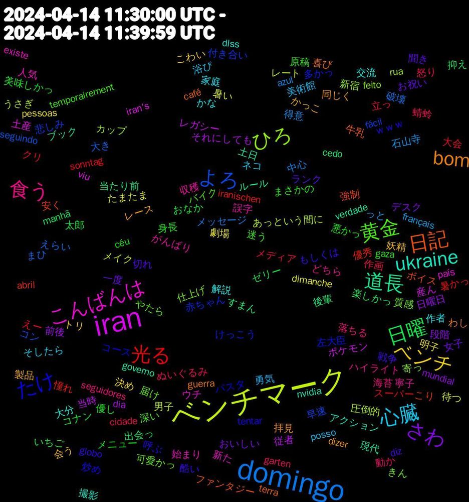 Word Cloud; its top words (sorted by weighted frequency, descending):  domingo, ベンチマーク, iran, 道長, 日記, たけ, 黄金, 食う, 心臓, ベンチ, さわ, 日曜, 光る, よろ, ひろ, こんばんは, ukraine, bom, 酷い, 身長, 蜻蛉, 石山寺, 暑い, 従者, 後輩, 安く, 多かっ, 可愛かっ, 収穫, 作者, 会う, 一度, コナン, クリ, まひ, うさぎ, iran's, governo, café, ｗｗｗ, 迷う, 落ちる, 美術館, 明子, 日曜日, 抑え, 憧れ, 悲しみ, 寄っ, 始まり, 大分, 同じく, 切れ, 優し, 作画, 中心, レート, レガシー, ルール, ボイス, コース, やたら, どちら, そしたら, こわい, おいしい, いちご, sonntag, seguindo, rua, país, nvidia, guerra, globo, gaza, garten, français, dimanche, dia, cedo, abril, 赤ちゃん, 質感, 誤字, 解説, 製品, 聞き, 美味しかっ, 立っ, 破壊, 男子, 産ん, 現代, 牛乳, 炒め, 深い, 海苔, 浴び, 決め, 段階, 楽しかっ, 暑かっ, 早速, 新宿, 新た, 撮影, 拝見, 戦争, 悪かっ, 怒り, 得意, 待つ, 当時, 当たり前, 強制, 左大臣, 届け, 寧子, 家庭, 妖精, 女子, 太郎, 大会, 大き, 圧倒的, 土産, 土日, 喜び, 呼ぶ, 原稿, 動か, 勇気, 劇場, 前後, 出会っ, 優秀, 付き合い, 仕上げ, 人気, 交流, レース, ランク, メニュー, メディア, メッセージ, メイク, ポケモン, ブック, ファンタジー, パスタ, バイク, ハイライト, ネコ, トリ, デスク, ゼリー, スーパー, コン, カップ, ウチ, アクション, わし, もしくは, まさかの, ぬいぐるみ, っと, たまたま, それにしても, すまん, こり, けっこう, きん, がんばり, かな, かっこ, お祝い, おなか, えー, えらい, あっという間に, viu, verdade, terra, tentar, temporairement, seguidores, posso, pessoas, mundial, manhã, iranischen, fácil, feito, existe, dlss, dizer, diz, céu, cidade, azul