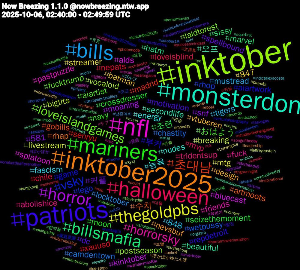 Hashtag Cloud; its hashtagged words/phrases (sorted by weighted frequency, descending):  inktober, nfl, monsterdon, inktober2025, patriots, mariners, halloween, bills, thegoldpbs, horror, billsmafia, 초대남, vsky, loveislandgames, horrorsky, 능욕, vtuberen, spellbound, seizethemoment, nepats, chastity, bigtits, alds, 오프, 수치, 부커, おはよう, tridentsup, tigers, streamer, snf, sissy, senryu, rhop, postseason, pastpuzzle, nudes, nevsbuf, motivation, moon, loveisblind, locktober, livestream, kinktober, hatm, gobills, game, fucktrump, fuck, fascism, batman, 커플, 조련, xauusd, wetpussy, vocaloid, splatoon, secondlife, rhap, repdetroit, navy, mvp, mustread, mtg, moaning, marvel, madrid, lego, laidtorest, friends, energy, design, dc, crossdresser, chile, camdentown, breaking, bluecast, beautiful, artmoots, aiartwork, aiartist, abolishice, 848, 847, 581, 협박플, 커닐, 조교, 자지, 육변기, 부부, 보빨, 발정, 매칭, 대물, 남존여비, 관클, 音楽, 月見, 文房具, 家庭菜園, 外食, ラブ, ゴルフ, ぽかぽかゆたんぽ, ぽかぽか, young, wolverine, witch, werewolf, warhammer40k, vundahalloweenathon, vtuberuprising, virtualphotography, vacature, uk, trumpepsteinfiles, transrights, transfur, transformation, tngsunnight, throne, tfeveryday, texas, task, synsel, supportsmallerstreamers, sumudflotilla, successmindset, steam, startrektng, startrekds9, squirting, squirt, spookyseason, spooktober, songoftheday, sona, socialmedia, sismo, shutdown, shadowthehedgehog, sextoys, series, safety, roblox, repost, releasethefiles, records, realorgasm, privacy, playoffs, pixel, photooftheday, photomode, pambondi, pa, osc, orgasm, online, onebattleafteranother, oldschool, octransfur, october18, october, nursing, nurses, nsfwtwt, nostalgia, nokingsday, nipples, nhl, monday, mommy, mmimb2s, mlp, mindfulness, mario, lgbtqia, lewdrp, leadership, lasvegas, kinktober2025, kawaii, justiceforsamuelbird, jeffreyepstein, invertober, internet, inspirational, inktober2025deer, infrastructure, indigenous, indictalexacosta, ice-stapo, hrothgar, horrormovies, horrormoviemarathon, horrorart, hongkong
