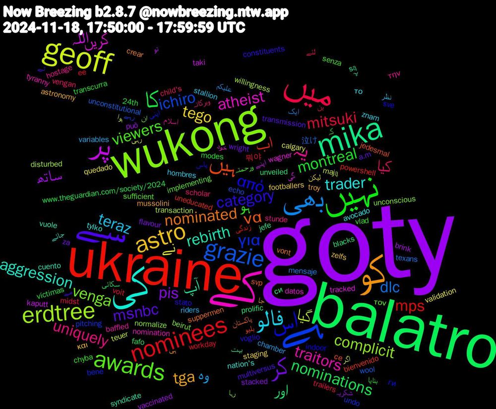 Word Cloud; its top words (sorted by weighted frequency, descending):  goty, balatro, ukraine, ہے, wukong, کے, کی, کو, سے, نہیں, میں, بھی, geoff, پر, mika, ہیں, اس, awards, یہ, فالو, astro, کر, کا, nominees, grazie, erdtree, کریں, rebirth, nominated, category, ہو, کیا, وہ, نے, ساتھ, اور, اب, για, venga, traitors, trader, tga, msnbc, montreal, mitsuki, dlc, گیا, اللہ, آپ, να, από, viewers, uniquely, teraz, tego, pis, nominations, mps, ichiro, complicit, atheist, aggression, ہی, ھے, کہ, لئے, علیکم, رہی, تو, بہت, بلیو, اپنی, ان, اسلام, το, και, wright, víctimas, voit, unconstitutional, transaction, tracked, syndicate, suppermen, stato, senza, scholar, riders, quedado, può, prolific, powershell, pitching, normalize, nomination, nation's, mussolini, multiversus, modes, midst, mensaje, mają, kaputt, jefe, jedesmal, indoor, implementing, hostage, hombres, footballers, flavour, fafo, ee, echo, disturbed, datos, cuento, crear, constituents, chyba, child's, chamber, calgary, brink, blacks, bienvenido, bene, beirut, baffled, avocado, astronomy, a.m, 24th, 뭐야, 泣け, ہوا, گی, پہ, پاکستان, پاس, ورحمتہ, وبرکاتہ, نظر, لیکن, شکریہ, سکائی, زندگی, رہے, رہا, خود, جائے, جا, تے, بنایا, بن, ایک, اگر, اپنے, си, се, ги, τον, την, znam, zelfs, za, www.theguardian.com/society/2024, workday, wool, willingness, wagner, vuole, vont, voglio, vlad, vengan, variables, validation, vaccinated, unveiled, uneducated, undo, unconscious, tyranny, tylko, troy, transmission, transcurra, trailers, texans, teuer, taki, są, svp, sve, sufficient, stunde, stallion, staging, stacked