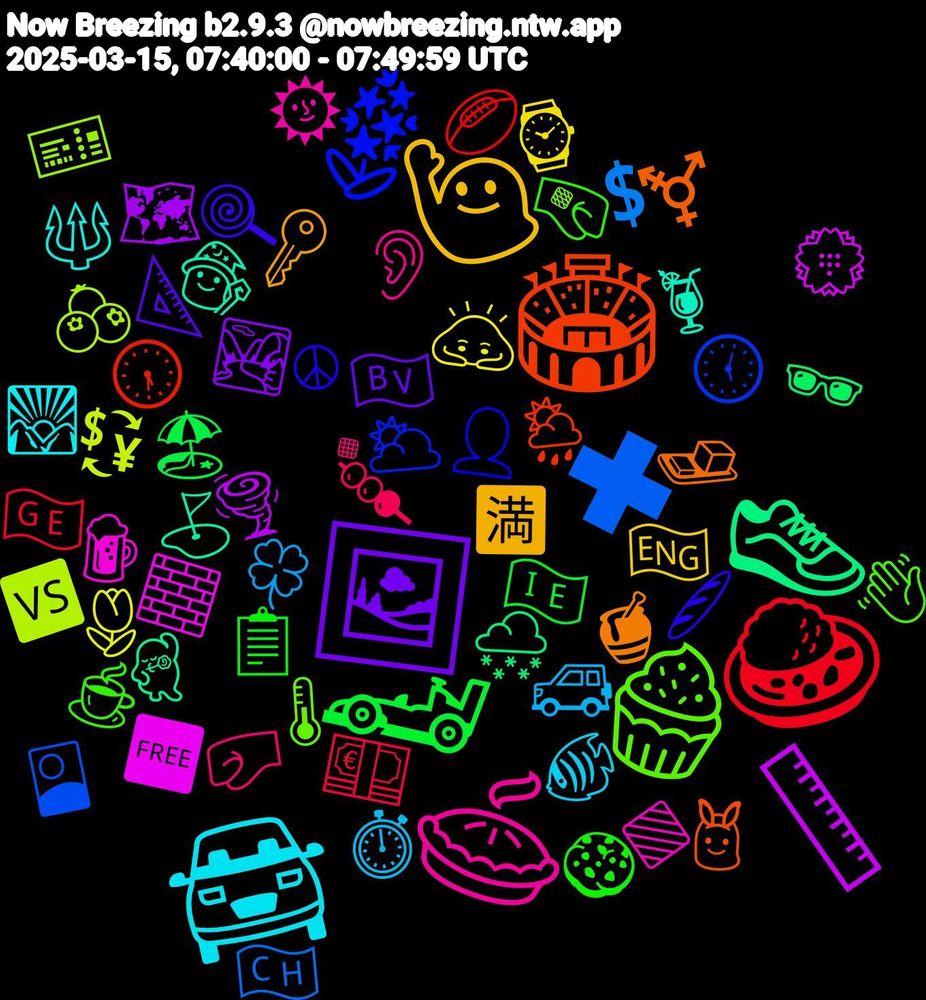 Emoji Cloud; its emojis (sorted by weighted frequency, descending):  📏, 👟, 🏟️, 🪻, 🧁, 🥧, 🚘, 🙋🏻‍♂️, 🖼️, 🏎️, 🍛, ✖, 🫐, 🧱, 🧙‍♀️, 🧈, 🥖, 🤜🏼, 🤛🏼, 🚙, 🙇🏻, 🗺️, 🕶️, 🕠, 🕔, 🔸, 🔷, 🔱, 🔑, 📐, 📋, 💶, 💲, 💱, 💮, 💃🏾, 👯, 👤, 👋🏼, 👂, 🐠, 🏴󠁧󠁢󠁥󠁮󠁧󠁿, 🏞️, 🏖️, 🏉, 🎴, 🎫, 🍺, 🍹, 🍯, 🍭, 🍪, 🍡, 🍀, 🌷, 🌪️, 🌨️, 🌦️, 🌥️, 🌡️, 🌞, 🌄, 🈵, 🇳🇴, 🇮🇪, 🇬🇪, 🇨🇭, 🆚, 🆓, ⛳, ⚧️, ☮, ☕, ▪️, ⏱️, ⌚