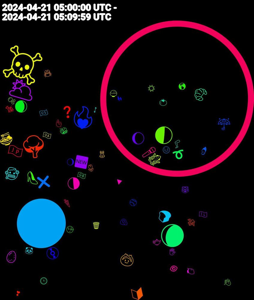 Emoji Cloud; its emojis (sorted by weighted frequency, descending):  🌕, 🌑, ☠️, 🌥️, 🌘, 🌳, ❤️‍🔥, 🌓, 🌗, 🥶, 🙆‍♀️, 🌔, 🌒, 🇯🇵, ❌, 🦑, 🥚, 🥐, 🔰, 💿, 👠, 🎤, 🍞, 🍜, 🆕, ➰, ❓, ☔, 🫧, 🫖, 🦵, 🦀, 🤦🏻‍♀️, 🤥, 🙋, 😣, 🗑️, 🖐, 🕒, 💸, 👩‍👧, 👋🏼, 👁, 🐼, 🐰, 🐯, 🐝, 🐕‍🦺, 🍠, 🍚, 🍋, 🍅, 🌷, 🌖, 🌎, 🌂, 🇺🇸, 🇺🇦, 🇮🇱, 🇬🇧, ❣, ⚾, ☀️, ▶, ↕