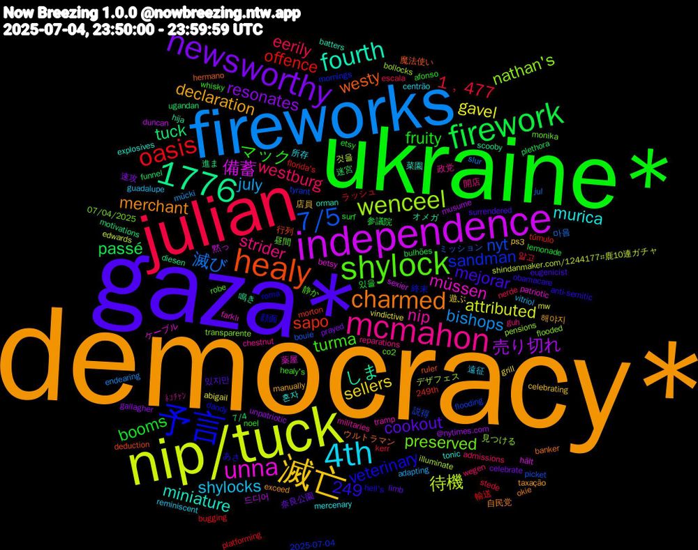 Word Cloud; its top words (sorted by weighted frequency, descending):  democracy*, gaza*, ukraine*, julian, fireworks, nip/tuck, independence, healy, 予言, shylock, mcmahon, 4th, 滅亡, newsworthy, firework, 1776, oasis, 7/5, wenceel, unna, fourth, charmed, マック, westburg, july, gavel, 249, 売り切れ, tuck, sapo, sandman, preserved, nip, murica, declaration, cookout, booms, 1﹐477, 滅び, 待機, 備蓄, しま, westy, veterinary, turma, strider, shylocks, sellers, resonates, passé, offence, nyt, nathan's, müssen, miniature, merchant, mejorar, fruity, eerily, bishops, attributed, 드디어, 進ま, 行列, 終末, 昼間, 政党, 所存, 店員, 奈良公園, 参議院, ラッシュ, ミッション, デザフェス, ケーブル, オメガ, ウルトラマン, あさ, whisky, wegen, vitriol, vindictive, unpatriotic, ugandan, túmulo, tyrant, transparente, tramp, tonic, taxação, surrendered, surf, stede, slur, shindanmaker.com/1244177#鹿10連ガチャ, sexier, scooby, ruler, roma, robe, reparations, reminiscent, ps3, prayed, plethora, platforming, picket, pensions, patriotic, orman, okie, obamacare, noel, nerde, mücki, mw, musume, motivations, morton, mornings, monika, militaries, mercenary, manually, limb, lemonade, kerr, jul, illuminate, hält, hija, hermano, hell's, healy's, guh, guadalupe, grill, gallagher, funnel, florida's, flooding, flooded, farklı, explosives, exceed, eugenicist, etsy, escala, endearing, edwards, duncan, diesen, deduction, dandy, co2, chestnut, centrão, celebrating, celebrate, bulhões, bugging, bouie, bollocks, betsy, batters, banker, anti-semitic, afonso, admissions, adapting, abigail, @nytimes.com, 7/4, 249th, 2025-07-04, 07/04/2025, ﾈｺﾁｬﾝ, 혼자, 해야지, 있지만, 있을, 알고, 마음, 것을, 黙っ, 鳴き, 魔法使い, 顔面, 静か, 開店, 遠征, 遊ぶ, 速攻, 迷宮, 輸送, 説得, 見つける, 薬屋, 菜園, 自民党