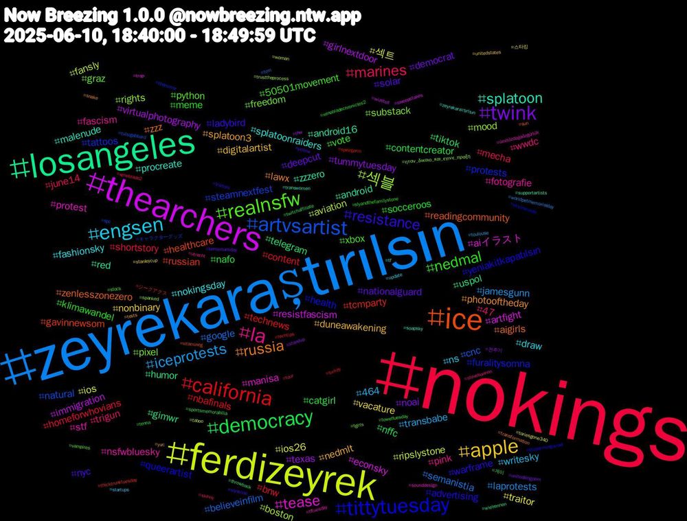 Hashtag Cloud; its hashtagged words/phrases (sorted by weighted frequency, descending):  nokings, zeyrekaraştırılsın, ferdizeyrek, thearchers, losangeles, ice, tittytuesday, realnsfw, la, engsen, apple, twink, democracy, california, artvsartist, 섹블, tease, splatoon, russia, resistance, nedmal, marines, iceprotests, 섹트, virtualphotography, uspol, russian, protests, pixel, nsfwbluesky, nokingsday, nedmlt, nationalguard, nafo, homeforwhovians, google, fansly, econsky, android, zenlesszonezero, yeniakitkapatılsın, xbox, wwdc, writesky, vacature, tummytuesday, tiktok, technews, steamnextfest, rights, protest, procreate, photooftheday, nyc, meme, mecha, laprotests, ios, immigration, humor, healthcare, health, graz, fascism, draw, digitalartist, democrat, contentcreator, content, cnc, boston, aiイラスト, zzzero, zzz, warframe, vote, trigun, transbabe, traitor, texas, telegram, tcmparty, tattoos, substack, stf, splatoonraiders, splatoon3, solar, socceroos, shortstory, semanistia, ripslystone, resistfascism, red, readingcommunity, queerartist, python, pink, ns, nonbinary, noai, nffc, nbafinals, natural, mood, manisa, malenude, lawx, ladybird, klimawandel, june14, jamesgunn, ios26, girlnextdoor, gimwr, gavinnewsom, furalitysomna, freedom, fotografie, fashionsky, duneawakening, deepcut, catgirl, bnw, believeinfilm, aviation, artfight, android16, aigirls, advertising, 50501movement, 47, 464, 스타킹, 견주기, 게이, ジークアクス, キャラクターグッズ, ηταν_δικαιο_και_εγινε_πραξη, ümitözdağaözgürlük, zeyrekaraştırlsın, yuri, yellow, xenobladechronicles2, xenoblade2, worldpetmemorialday, woman, wizebot, wielrennen, vitamineg, vinylrecords, vampires, utrecht, update, unitedstates, unitedkingdom, twitchaffiliate, turkey, tulsigabbard, trusttheprocess, trap, transwomen, transformation, traitors, toweltuesday, tour, toulouse, toriesgone340, thw, throwback, thicktrunktuesday, themirror, tgirls, tftuesday, tf, tests, terriertuesday, tenna, techtips, tcm, taboo, sweepstakes, supportartists, sun, stoparmingisrael, stock, stevebannon, startups, stanleycup, standup, sportsmemorabilia, speirgorm, spc, spanked, sounddesign, soapsky, snake, slystone, slyandthefamilystone, skinny