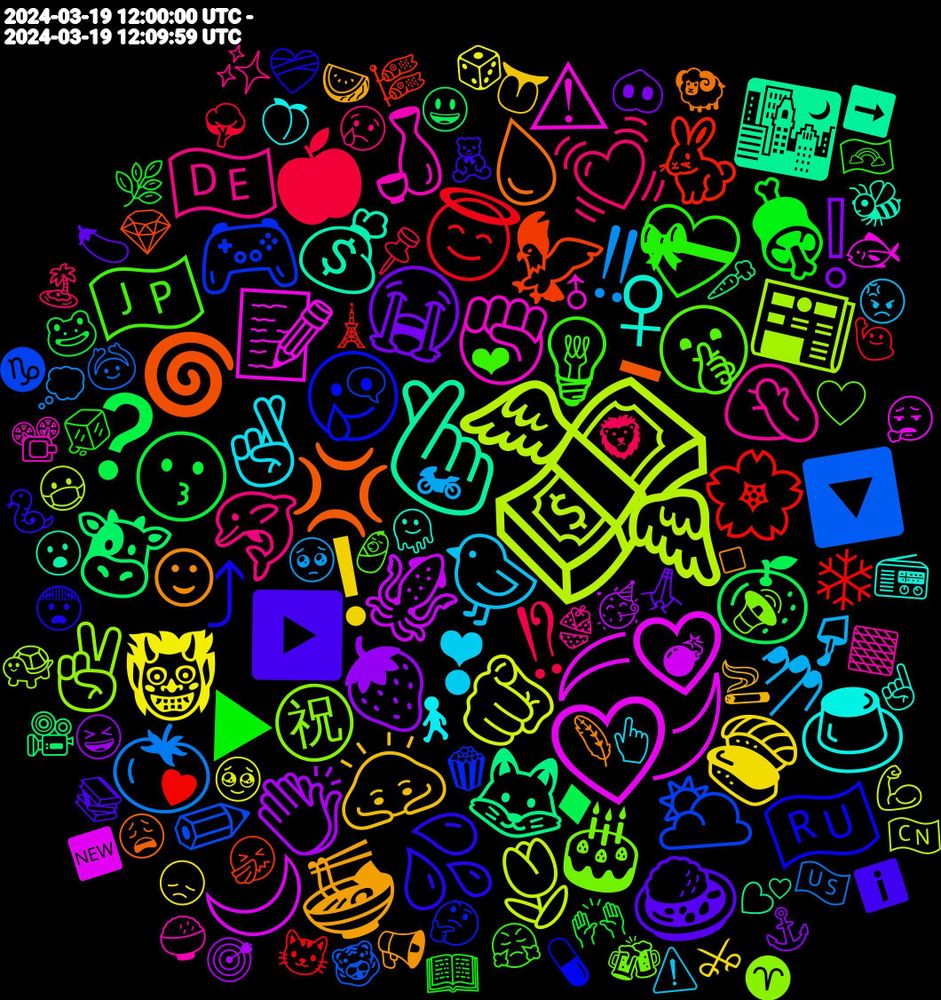 Emoji Cloud; its emojis (sorted by weighted frequency, descending):  💸, 💞, 🫰, 💢, ⤴, 💡, 🐬, 🐤, 🍣, 🍓, 🍊, 🌸, 🌥️, ㊗, ✊🏻, ♀, ☺, ▶️, ▶, ⁉, ‼, 🫵, 🦑, 🦊, 🦅, 🥲, 🤫, 🤦🏻‍♀️, 🤞🏻, 🙇, 😭, 😗, 😇, 🔽, 📰, 📝, 💰, 💧, 💦, 💝, 💓, 💅🏻, 👹, 👏🏻, 🐮, 🐇, 🎮, 🎂, 🍶, 🍮, 🍜, 🍛, 🍖, 🍎, 🍅, 🌷, 🌙, 🌃, 🌀, 🇷🇺, 🇯🇵, 🇩🇪, ❣, ❗, ❕, ❓, ❄, ✏, ✌, ⚠, 🫠, 🪶, 🧸, 🧊, 🦁, 🥺, 🥹, 🥳, 🥕, 🤧, 🤔, 🤍, 🟫, 🚶, 🚬, 🙏, 🙌, 🙋, 🙆, 😷, 😮‍💨, 😮, 😩, 😨, 😤, 😢, 😡, 😞, 😆, 😃, 🗼, 🗨️, 🔊, 📽️, 📻, 📢, 📚, 📖, 📌, 💭, 💪, 💣, 💕, 💎, 💊, 👶, 👙, 👆, 👅, 🐽, 🐸, 🐱, 🐯, 🐢, 🐟, 🐝, 🐏, 🐍, 🏳️‍🌈, 🏝️, 🏍, 🎲, 🎯, 🎥, 🎏, 🍿, 🍻, 🍚, 🍑, 🍉, 🍆, 🌿, 🌳, 🇺🇸, 🇨🇳, 🆕, ➡️, ➖, ❤️‍🩹, ❤, ✨, ⚠️, ⚔, ⚓, ♦, ♥, ♑, ♈, ♂, ☝, ◽, ℹ️