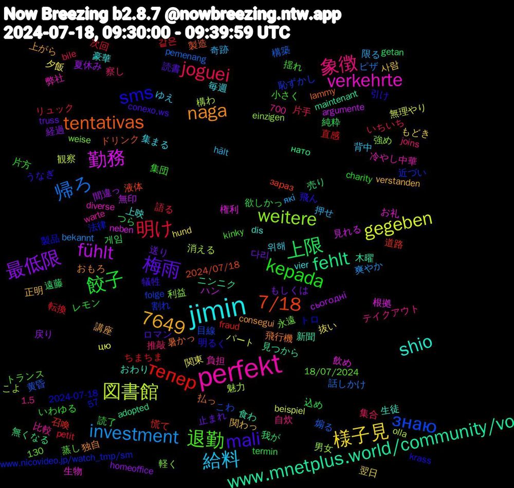 Word Cloud; its top words (sorted by weighted frequency, descending):  perfekt, jimin, 梅雨, 餃子, 明け, 帰ろ, 図書館, 勤務, www.mnetplus.world/community/vo, tentativas, sms, 退勤, 象徴, 給料, 様子見, 最低限, 上限, тепер, знаю, weitere, verkehrte, shio, naga, mali, kepada, joguei, investment, gegeben, fühlt, fehlt, 7649, 7/18, 集まる, 関わっ, 送り, 込め, 転換, 煽る, 消える, 権利, 新聞, 払っ, 引け, 小さく, 察し, 奇跡, 夕飯, 夏休み, 売り, 召喚, 割れ, 利益, 冷やし中華, 上映, 上がら, ロマン, レモン, リュック, ピザ, パート, ハン, ニンニク, ドリンク, トロ, トランス, テイクアウト, ゆえ, もどき, もしくは, つら, ちまちま, こわ, こよ, お礼, おわり, おもろ, うなぎ, いわゆる, いちいち, які, цю, сьогодні, нато, зараз, www.nicovideo.jp/watch_tmp/sm, weise, warte, vier, verstanden, truss, termin, petit, pemenang, olla, neben, maintenant, lammy, krass, kinky, joins, hält, hund, homeoffice, getan, fraud, folge, einzigen, diverse, dis, consegui, conexo.ws, charity, bile, bekannt, beispiel, argumente, adopted, 700, 57, 2024/07/18, 2024-07-18, 18/07/2024, 130, 1.5, 위해, 사람, 다리, 게임, 같은, 黄昏, 魅力, 飲め, 食わ, 飛行機, 飛ん, 集団, 集合, 限る, 関東, 間違っ, 遠藤, 道路, 近づい, 軽く, 負担, 豪華, 講座, 読書, 読了, 語る, 話しかけ, 観察, 見れる, 見つから, 製造, 製品, 蒸し, 自炊, 背中, 翌日, 経過, 純粋, 直感, 目線, 男女, 生物, 生徒, 独自, 犠牲, 片方, 片手, 爽やか, 無理やり, 無印, 無くなる, 液体, 法律, 永遠, 比較, 毎週, 正明, 止まれ, 欲しかっ, 次回, 構築, 構わ, 根拠, 木曜, 暑かっ, 明るく, 揺れ, 推敲, 押せ, 抜い, 戻り, 我が, 慌て, 恥ずかし, 強め, 弊社