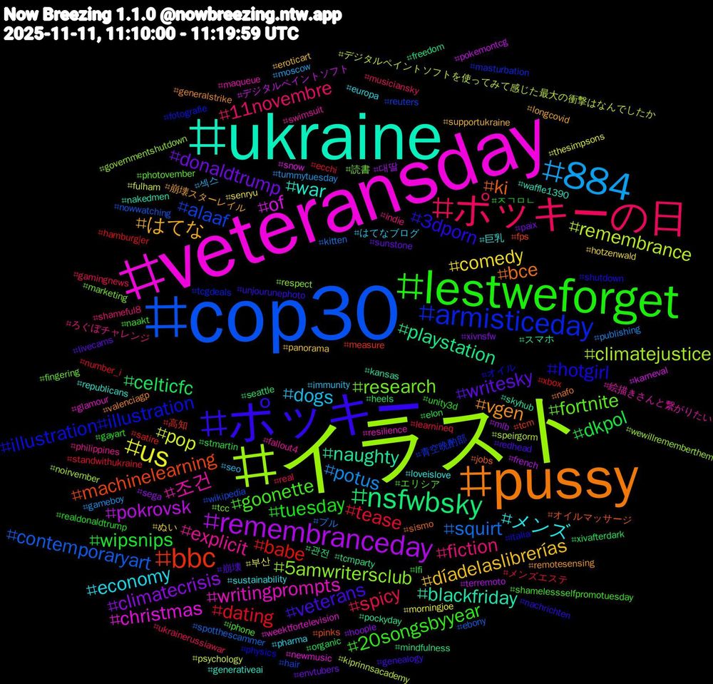 Hashtag Cloud; its hashtagged words/phrases (sorted by weighted frequency, descending):  cop30, イラスト, veteransday, ukraine, pussy, ポッキー, lestweforget, ポッキーの日, 884, us, remembranceday, nsfwbsky, bbc, armisticeday, research, 조건, メンズ, はてな, writesky, wipsnips, tease, squirt, remembrance, of, naughty, ki, hotgirl, goonette, fiction, dogs, comedy, climatecrisis, celticfc, babe, alaaf, 5amwritersclub, writingprompts, war, vgen, veterans, tuesday, spicy, potus, pop, pokrovsk, playstation, machinelearning, illustration#illustration, fortnite, explicit, economy, díadelaslibrerías, donaldtrump, dkpol, dating, contemporaryart, climatejustice, christmas, blackfriday, bce, 3dporn, 20songsbyyear, 11novembre, 섹스, 부산, 대딸, 관전, 高知, 青空晩酌部, 読書, 絵描きさんと繋がりたい, 巨乳, 崩壊スターレイル, 崩壊, ㅈㄱㅁㄴ, メンズエステ, ブル, デジタルペイントソフトを使ってみて感じた最大の衝撃はなんでしたか, デジタルペイントソフト, スマホ, オイルマッサージ, オイル, エリシア, ろぐぼチャレンジ, はてなブログ, ぬい, xivnsfw, xivafterdark, xbox, wikipedia, wewillrememberthem, weektfortelevision, waffle1390, valenciagp, unjourunephoto, unity3d, ukrainerussiawar, tummytuesday, thesimpsons, terremoto, tcmparty, tcm, tcgdeals, tcc, swimsuit, sustainability, supportukraine, sunstone, stmartin, standwithukraine, spotthescammer, speirgorm, snow, skyhub, sismo, shutdown, shamelessselfpromotuesday, shameful8, seo, senryu, sega, seattle, satire, reuters, respect, resilience, republicans, remotesensing, redhead, realdonaldtrump, real, publishing, psychology, pokemontcg, pockyday, pinks, physics, photovember, philippines, pharma, panorama, paix, organic, number_i, nowwatching, noirvember, newmusic, nakedmen, nafo, nachrichten, naakt, musiciansky, moscow, morningjoe, mlb, mindfulness, measure, masturbation, marketing, maqueue, loveislove, longcovid, livecams, lfi, learnineq, kitten, kiprinnsacademy, karneval, kansas, jobs, italia, iphone, indie, immunity, hotzenwald, hoople, heels, hamburg|er, hair, governmentshutdown, glamour, generativeai, generalstrike, genealogy, gayart, gamingnews, gameboy, fulham, french, freedom, fps, fotografie, fingering, fallout4, europa, eroticart, envtubers, elon, ecchi, ebony