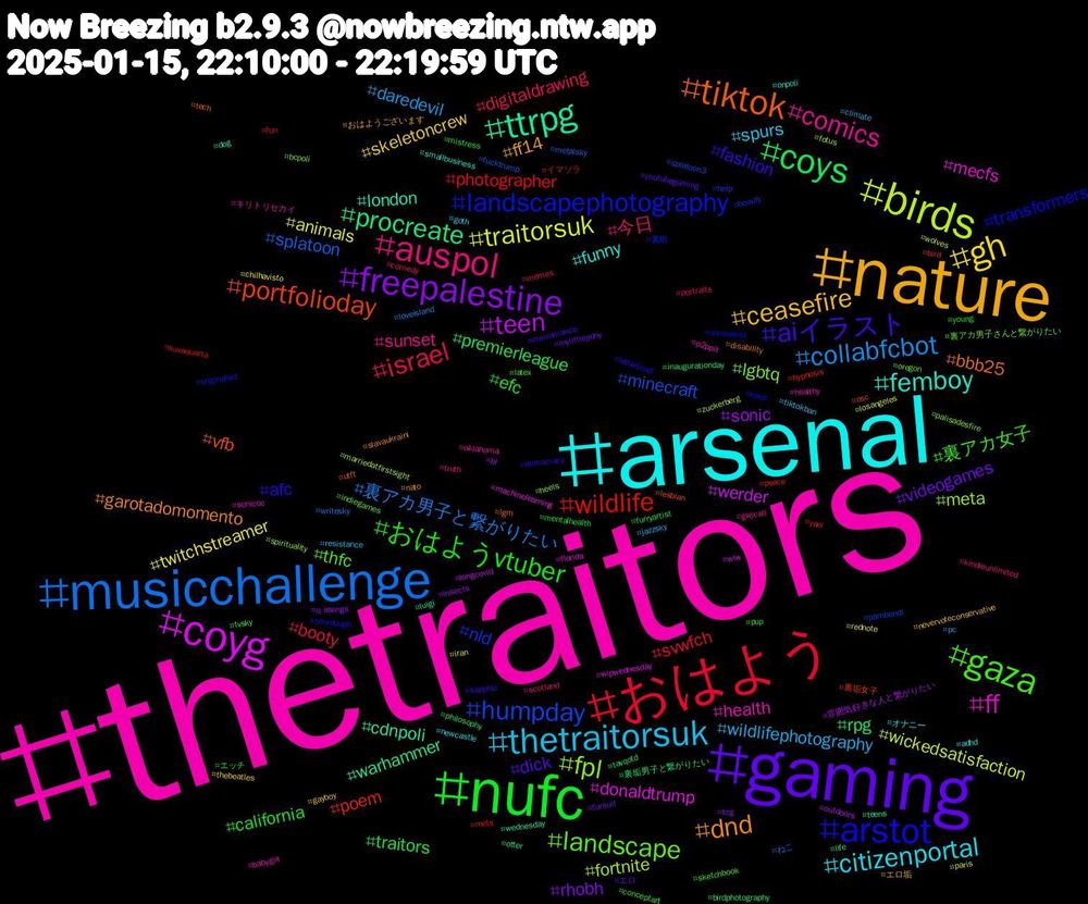 Hashtag Cloud; its hashtagged words/phrases (sorted by weighted frequency, descending):  thetraitors, arsenal, nature, gaming, nufc, おはよう, musicchallenge, birds, coyg, ttrpg, tiktok, arstot, gaza, auspol, thetraitorsuk, gh, freepalestine, coys, wildlife, humpday, fpl, ff, femboy, dnd, aiイラスト, おはようvtuber, israel, collabfcbot, traitorsuk, teen, procreate, portfolioday, landscapephotography, landscape, comics, citizenportal, ceasefire, videogames, traitors, svwfch, splatoon, fortnite, donaldtrump, cdnpoli, bbb25, afc, 裏アカ女子, 今日, wildlifephotography, twitchstreamer, sonic, rpg, poem, nld, lgbtq, health, funny, ff14, dick, california, booty, 裏アカ男子と繋がりたい, wickedsatisfaction, werder, warhammer, vfb, transformers, thfc, sunset, spurs, skeletoncrew, rhobh, premierleague, photographer, minecraft, meta, mecfs, london, garotadomomento, fashion, efc, digitaldrawing, daredevil, animals, 雰囲気好きな人と繋がりたい, 裏垢男子と繋がりたい, 裏垢女子, 裏垢, 裏アカ男子さんと繋がりたい, キリトリセカイ, オナニー, エロ垢, エロ, エッチ, イマソラ, ねこ, zuckerberg, wipwednesday, teens, tech, sourdough, sketchbook, scotland, resistance, rednote, q+asongs, philosophy, peace, pambondi, palisadesfire, p2ppit, onpoli, nato, mmromance, mentalhealth, memes, loveisland, losangeles, longcovid, life, lesbian, kpop, indiegames, gwjcall, goth, gayboy, fursuit, furryartist, fun, fucktrump, fotus, florida, dog, disability, democracy, conceptart, comedy, climate, chilhavisto, bl, birdphotography, bird, beauty, bcpoli, babygirl, adhd, おはようございます, youtubegaming, young, yaoi, writesky, wolves, wlw, wednesday, utft, uncloaked, tvsky, truth, tiktokban, thebeatles, tcg, tavqotd, suvaquarta, splatoon3, spirituality, sonicoc, smallbusiness, slavaukraini, sapphic, pup, portraits, pc, paris, outdoors, otter, osc, originalart, oregon, oklahoma, newcastle, nevervoteconservative, mylittlepony, mistress, mets, metalsky, marriedatfirstsight, machinelearning, luigi, lgm, letterboxd, latex, kindleunlimited, jazzsky, iran, insects, inaugurationday, hypnosis, help, heels, healthy