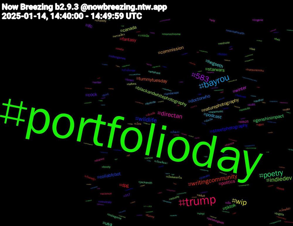 Hashtag Cloud; its hashtagged words/phrases (sorted by weighted frequency, descending):  portfolioday, trump, bayrou, wip, 583, poetry, writingcommunity, wildlife, indiedev, directan, hegseth, commission, cock, tiktok, fantasy, doctorwho, canada, winter, usa, tummytuesday, streetphotography, starwars, politics, podcast, naturephotography, lfc, genshinimpact, dpg, collabfcbot, blackandwhitephotography, bbb25, artshare, เงี่ยน, videogames, snow, science, landscape, lafires, kidlit, indiegame, funny, fiction, edusky, disney, author, adult, 317, แอบแซ่บ, เรียลหญิง, เย็ดเก่ง, เย็ดสดแตกใน, เย็ด, เงี่ยนหีแฉะ, เงี่ยนหีค่ะ, สวิงกิ้งกทม, วาร์ปเด็ด, ลักหลับ, นัดเย็ด, ครางเสียว, writer, vinyl, vgen, sizesky, rednote, petehegseth, newmusic, nato, moviesky, monochrome, meta, mentalhealth, live, lingerie, jacksmith, hatsunemiku, fwbกทม, fwb, france, fortnite, chastity, brazil, booty, book, bird, bigtits, afd, 今日, wordle, witchsky, ts4, trumpreport, tonyslattery, thesims4, spotify, smallcock, riptonyslattery, quake, poem, pixelfed, photographer, pets, peace, mutualaid, merz, medsky, marvel, m3, lgbt, jazzsky, januarty, innovation, ia, helpsky, health, gofundme, girl, gear, fucktrump, freepalestine, florida, fitnesssky, fitness, erotica, digitalartist, cybersecurity, conceptart, commissions, cold, business, bnw, blender, birdphotography, bg3, berlin, beautiful, ams2025, albumchallenge, adsb, academicsky, abstractart, aas245, 초대남, 散歩, 原神, ゲーム実況, おやすみ, witch, vikings, union, theresistance, tftuesday, texas, teamlocked, strategy, stablediffusion, sport, speirgorm, signalboost, seo, secondlife, sciencefiction, saxophone, rockintuesday, rochesterny, readandplay, ransomware, rams, radio, queerart, plants, pencil, patreon, pastpuzzle, originalart, opensource, nowspinning, novels, notspam, noafd, nfp, nevervoteconservative, mystery, moviechallenge, motogpower2025, moderate, mindfulness, military, mikejohnson, microsoft365dev, media, maluku, maboost, m4, losangelesfires, longcovid, liverpool, linux, kidlitart, jobs, jazz