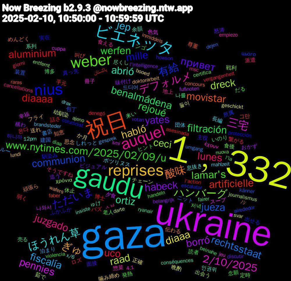 Word Cloud; its top words (sorted by weighted frequency, descending):  gaza, 1﹐332, ukraine, gaudu, 祝日, nius, weber, auquel, ビエネッタ, reprises, yates, rejoué, aluminium, jueza, dreck, 三宅, abrió, 酸味, ただいま, www.nytimes.com/2025/02/09/u, lunes, fiscalía, diaaa, borró, benalmádena, artificielle, 有給, ハンバーグ, デフォルメ, ほうれん草, ぎゅ, привет, werfen, uco, rechtsstaat, raad, pennies, ortiz, movistar, mille, lamar's, juzgado, jep, habló, habeck, filtración, diaaaa, communion, ceci, 2/10/2025, 인권위, 頑張ら, 面接, 老人, 繋がる, 書店, 晩酌, 夕食, 売る, 叫び, 出せる, 休止, ㅅㅂ, ボツリヌス, フライ, ビジュアル, ヒント, バズ, ニット, チェーン, スープ, ゅけ, めんどく, ふかふか, だる, そうですね, しれっと, か月, おかず, いのり, پاکستان, цього, χρόνια, έχουν, x/6, wafers, votan, violencia, vergangenheit, umgang, svar, smi, ryanair, raras, protección, nuova, msc, mahlzeit, lundi, l'intelligence, l'ia, l'action, känner, journalismus, jeu, insiste, inmiddels, howson, handeln, giorni, gesprek, geschickt, fußnoten, fairer, faber, escalator, entfernt, empiezo, drax, doktorarbeit, discutir, diaa, denegó, dejen, darte, cuppa, conséquences, concours, columnist, certifica, cancellations, brandsteder, booed, belangrijk, beinahe, asesinada, alrededor, ajeno, 4.1, 12pm, ﾉｼ, 하니까, 저녁, 온다, 드디어, 둘이, 나와서, 나를, 그만, 馴染み, 食後, 食える, 長編, 送れ, 追う, 読者, 話さ, 装置, 茹で, 色気, 系列, 知恵, 真っ先, 発熱, 派遣, 泊まり, 正確, 構わ, 来い, 手元, 所属, 戦利, 惣菜, 息抜き, 思念, 怒涛, 念願, 弱く, 建国, 幼馴染, 幸福, 尽くし, 尊重, 実在, 定時, 地上, 団体, 噛み締め, 味付け, 博多, 博士, 包丁, 出会う, 冊子, 余韻, 伝わる, 主役, ンゴ, ロズ, ルー