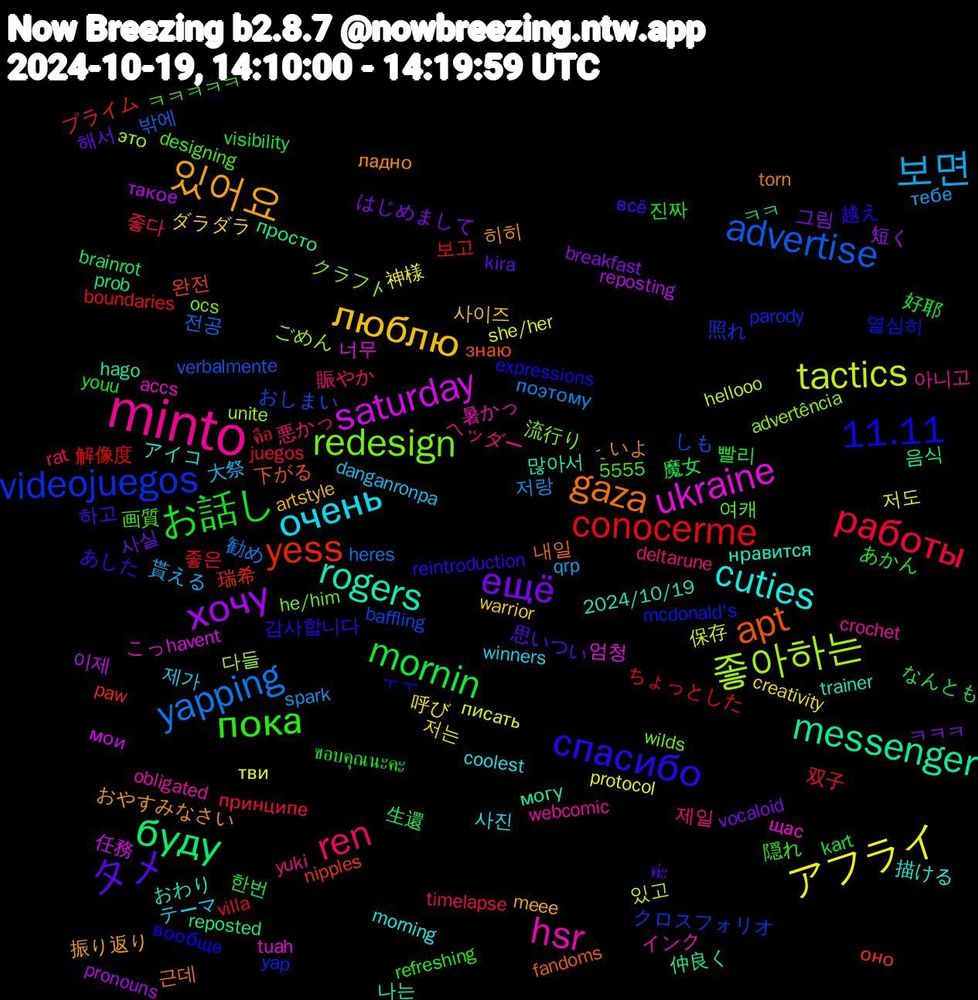 Word Cloud; its top words (sorted by weighted frequency, descending):  minto, очень, люблю, ещё, mornin, conocerme, advertise, 좋아하는, ukraine, rogers, gaza, спасибо, пока, ren, 보면, アフライ, хочу, буду, yess, videojuegos, redesign, hsr, cuties, 있어요, タメ, お話し, работы, yapping, tactics, saturday, messenger, apt, 11.11, 제일, 제가, 저는, 그림, 魔女, 解像度, おしまい, это, щас, нравится, ладно, всё, youu, timelapse, spark, she/her, reposting, reposted, nipples, mcdonald's, he/him, crochet, coolest, artstyle, 해서, 한번, 좋은, 전공, 있고, 엄청, 많아서, 내일, 越え, 画質, 悪かっ, 大祭, 呼び, ㅋㅋㅋ, ㅋㅋ, プライム, クロスフォリオ, クラフト, インク, アイコ, おやすみなさい, ค่ะ, ขอบคุณนะคะ, принципе, поэтому, писать, мои, могу, знаю, вообще, ´-, yuki, winners, warrior, vocaloid, visibility, villa, verbalmente, unite, tuah, trainer, torn, reintroduction, refreshing, rat, qrp, protocol, pronouns, prob, paw, parody, ocs, obligated, morning, meee, kira, kart, juegos, heres, hellooo, havent, hago, fandoms, expressions, designing, deltarune, danganronpa, creativity, breakfast, brainrot, boundaries, baffling, advertência, accs, 5555, 2024/10/19, 히히, 하고, 진짜, 좋다, 저랑, 저도, 이제, 음식, 완전, 열심히, 여캐, 아니고, 사진, 사이즈, 사실, 빨리, 보고, 밖에, 다들, 너무, 나는, 근데, 감사합니다, 隠れ, 賑やか, 貰える, 神様, 短く, 生還, 瑞希, 照れ, 流行り, 暑かっ, 描ける, 振り返り, 思いつい, 好耶, 双子, 勧め, 保存, 任務, 仲良く, 下がる, ㅜㅜ, ㅋㅋㅋㅋㅋ, ヘッダー, テーマ, ダラダラ, はじめまして, なんとも, ちょっとした, しも, ごめん, こっ, おわり, いよ, あした, あかん, คือ, тебе, тви, такое, просто, оно, yap, wilds, webcomic