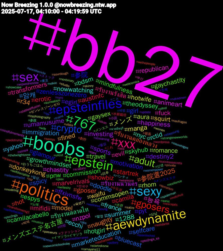 Hashtag Cloud; its hashtagged words/phrases (sorted by weighted frequency, descending):  bb27, boobs, politics, epsteinfiles, epstein, xxx, sexy, aewdynamite, sex, 767, gposers, crypto, adult, 능욕, nowwatching, model, egirl, commission, austinfc, 암캐, メンズ, รับงานนวนคร, รับงานตลาดไท, รับงานคลองหลวง, zenlesszonezero, travel, transformers, summer, squirt, sports, skyhub, showbiz, selfcare, rhom, nzpol, nyc, naughty, motivation, mindfulness, mifidii, marketeducation, manga, investing, hotgirl, hot, girl, gaysex, fuck, france, fined, ffxivnsfw, espys, erotic, doodle, commsopen, chastity, bdsm, 参院選2025, 参院, メンズエステ名古屋, รับงานรังสิต, yahoo, waifu, umamusume, theodyssey, startrek, spicy, romance, republican, rctid, r34, pyt, pnw, marvelrivals, immigration, hotwife, happiness, growthmindset, gposer, glamour, gaychastity, evil, ecchi, donkeykong, destiny2, camilacabello, camila, bluecast, aura, animeart, 1288, 펨돔, 친목, 조련, 전국구, 일상, 육변기, 야방, 신생, 수도권, 섹벙, 상납, 부산, 발정, 박제, 멜섭, 노예, 水耕栽培, 東京, 日本, 小説, 参政, 創作, メンズエステ, メンエス, ファッション, パンティ, ゼンレスゾーンゼロ, ストック, イマソラ#イマソラ, これ, こと, おうちごはん, นวดอิสระ, นวดมีนบุรี, zzz, young, writesky, wordpress, womenpower, women, wipwednesday, wife, wethepeople, wellness, webcomics, weareone, volvic, vibes, update, uncut, transformersg1, trains, toyphotography, toes, thetwilightzone, terrorism, teamlocked, surrealism, successsecrets, success, studio, streaming, strangenewworlds, stellarblade, stayyoung, startreksnw, stablediffusion, spiderman, sourdough, sosmediterranee, sonic, solidarite, societecivile, skinny, sims4, showcase, senryu, selfreflection, selfdiscipline, sea, sauvetages, satire, rumi, resilience, rescapés, releasethelist, ramayana11, pso2ngs_ss, pso2ngs, private, pottery, pixiv, pedotrump, pbs, passeurs, or, ofmd, oceanviking, npr, nonbinary, nikon, newcomicbookday, naufrages, nakedmen, musica, motchus, morningwood, modeling, mindfulmoments